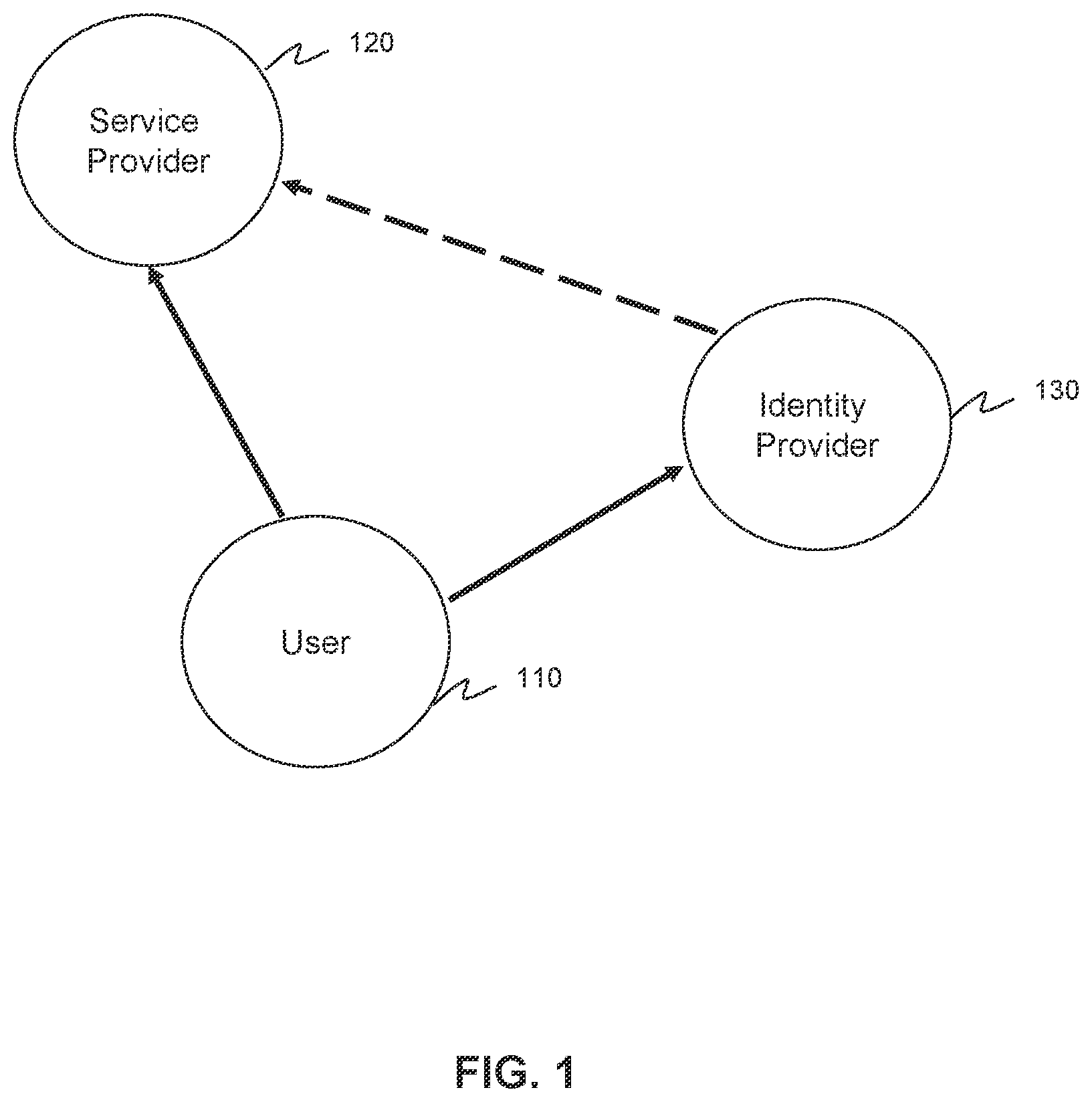 Patent US12155669 — Method for using openID connect to manage access to data with rights granted by multiple authentication providers — Figure 1