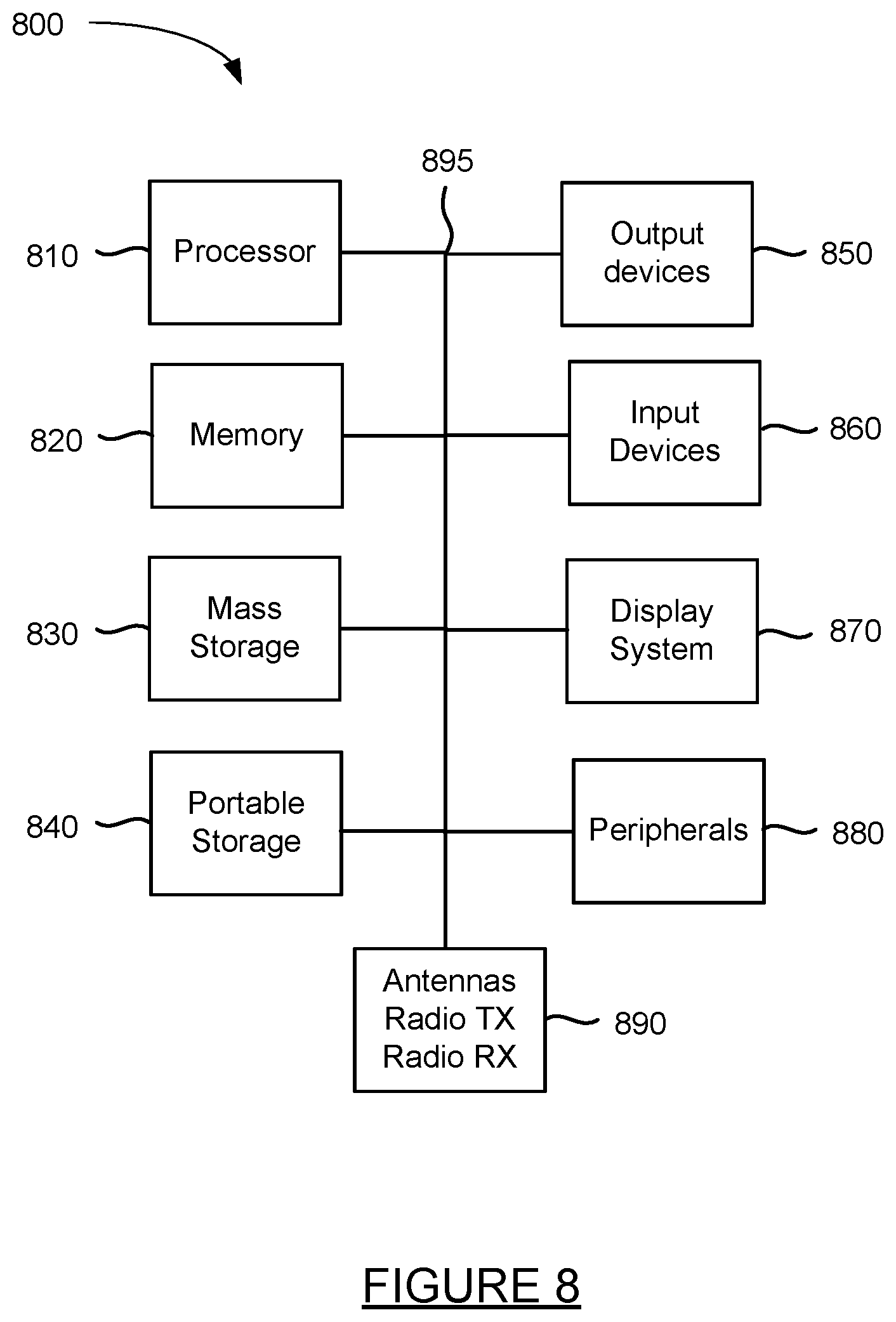 Patent US12155679 Figure 8 – Session based anomaly dectection