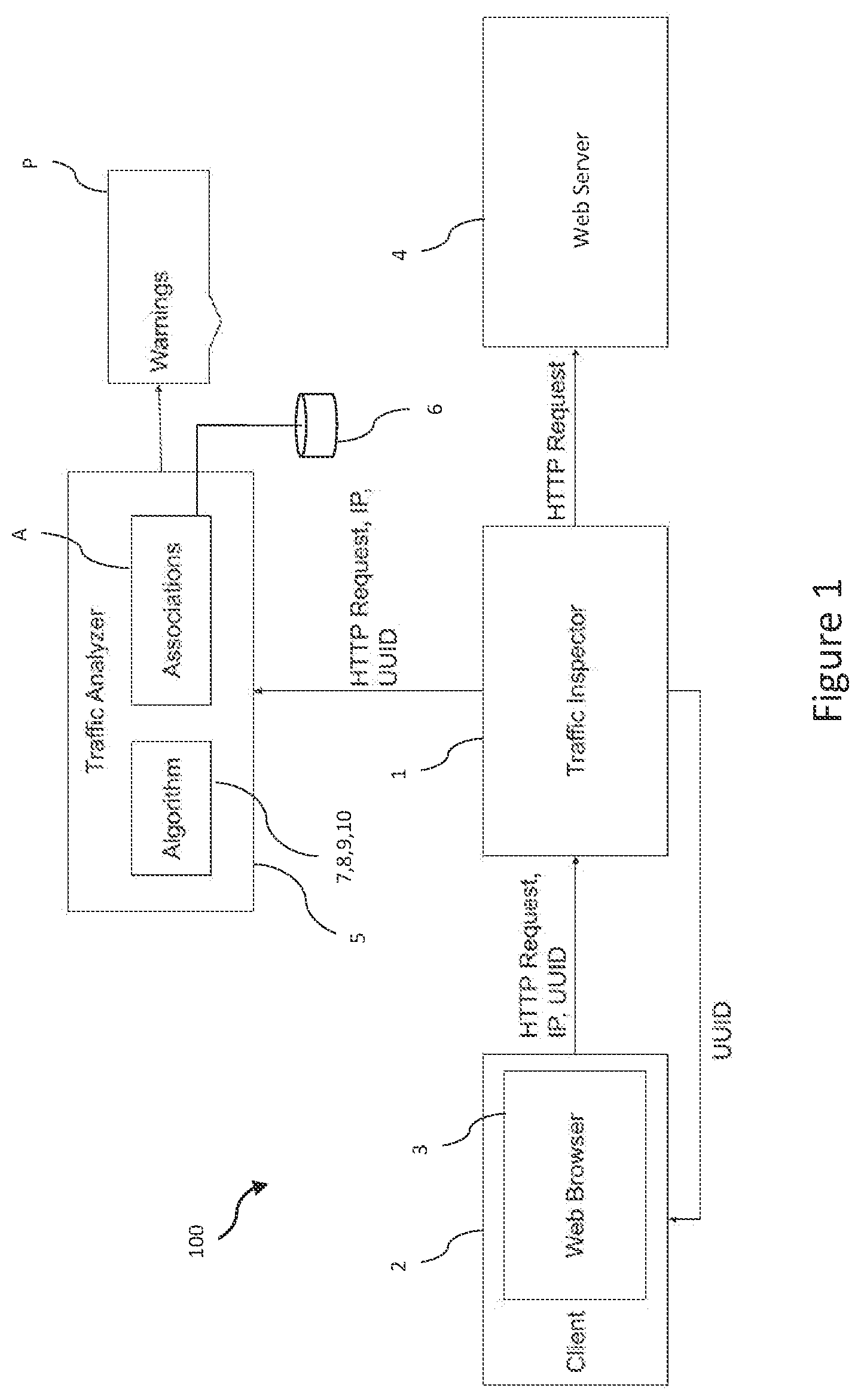 Patent US12155680 — Methods of monitoring and protecting access to online services — Figure 1