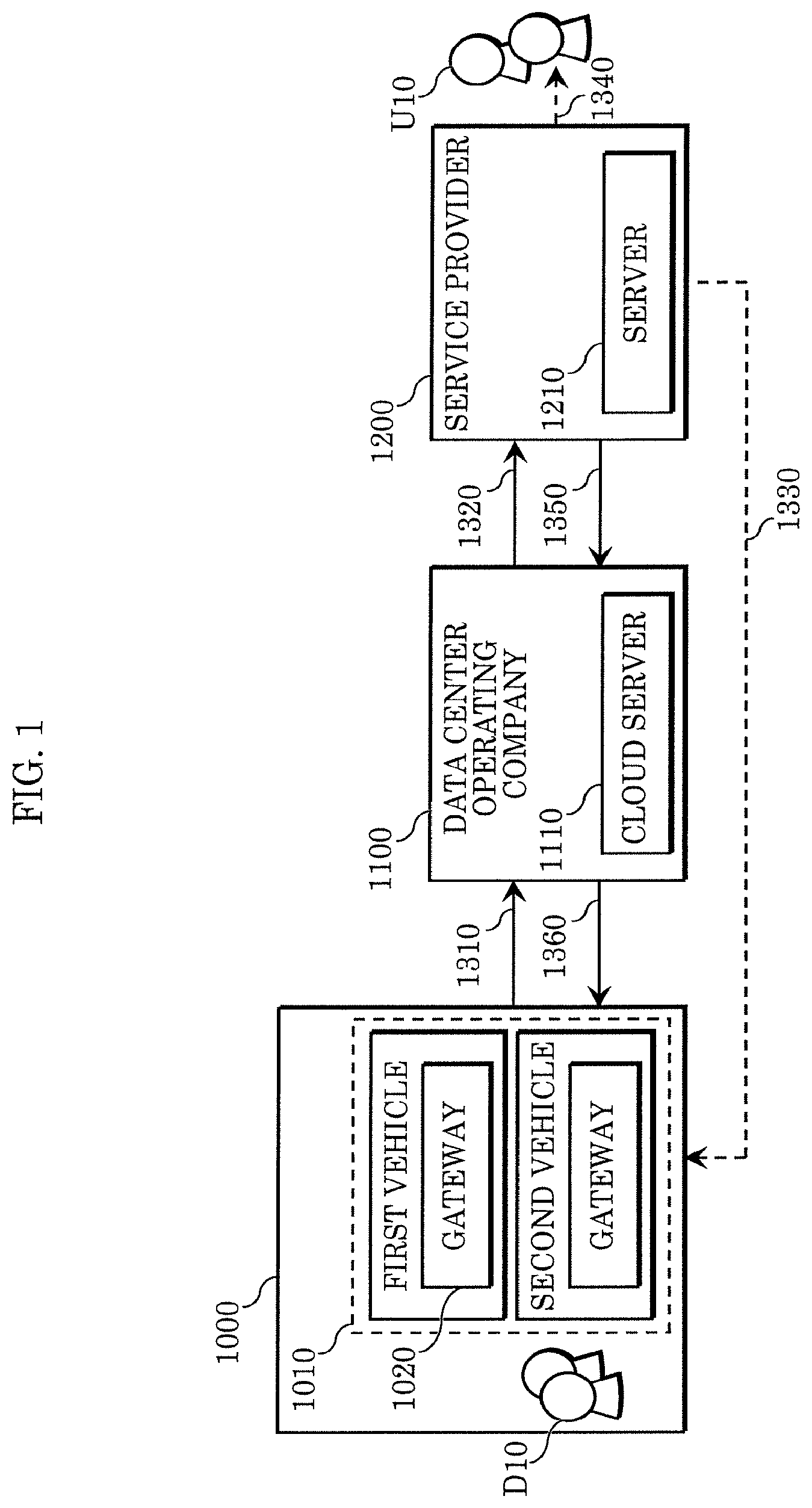 Patent US12155682 — Vehicle anomaly detection server, vehicle anomaly detection system, and vehicle anomaly detection method — Figure 1