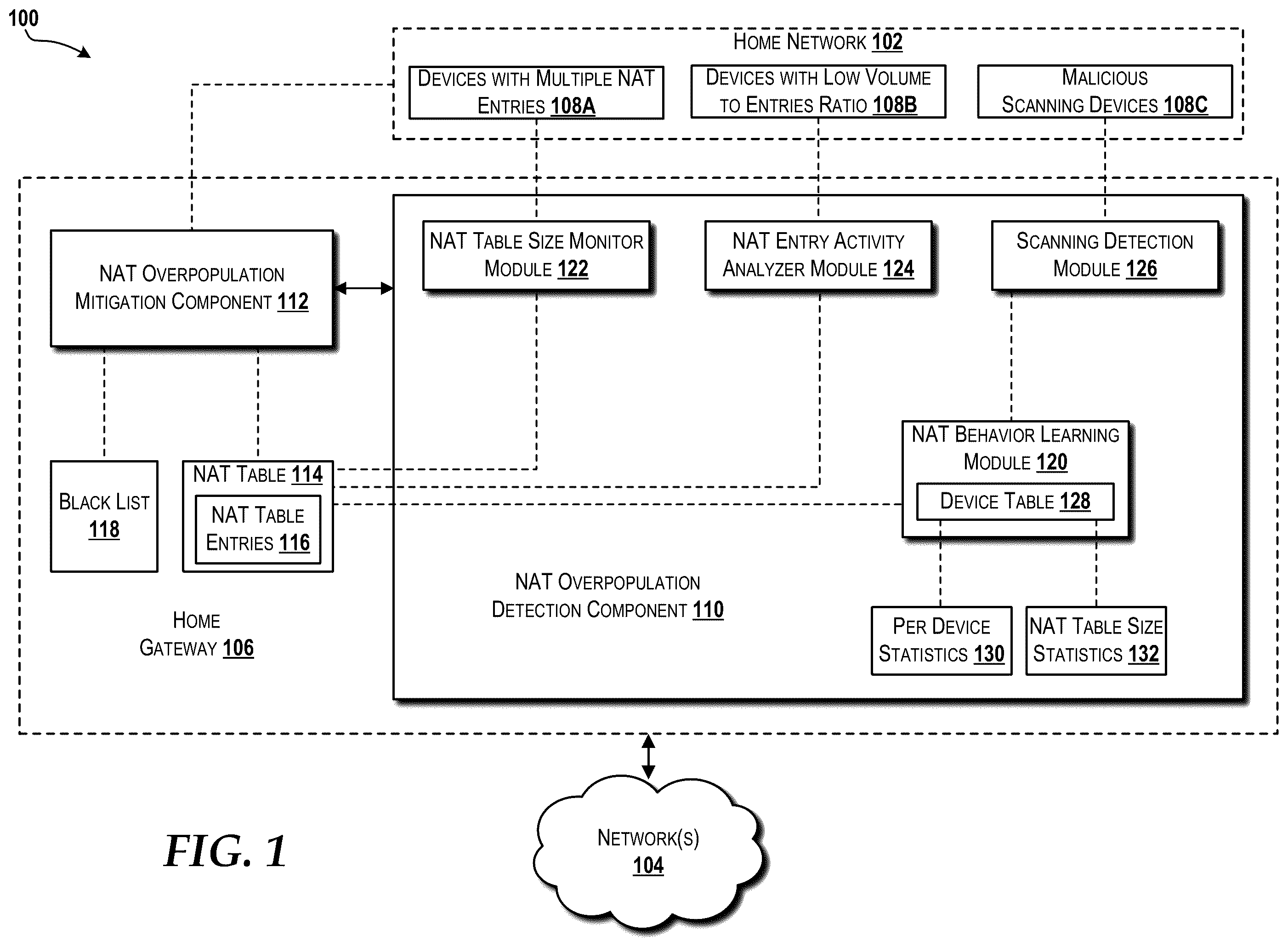 Patent US12155691 — Detecting and mitigating denial of service attacks over home gateway network address translation — Figure 1