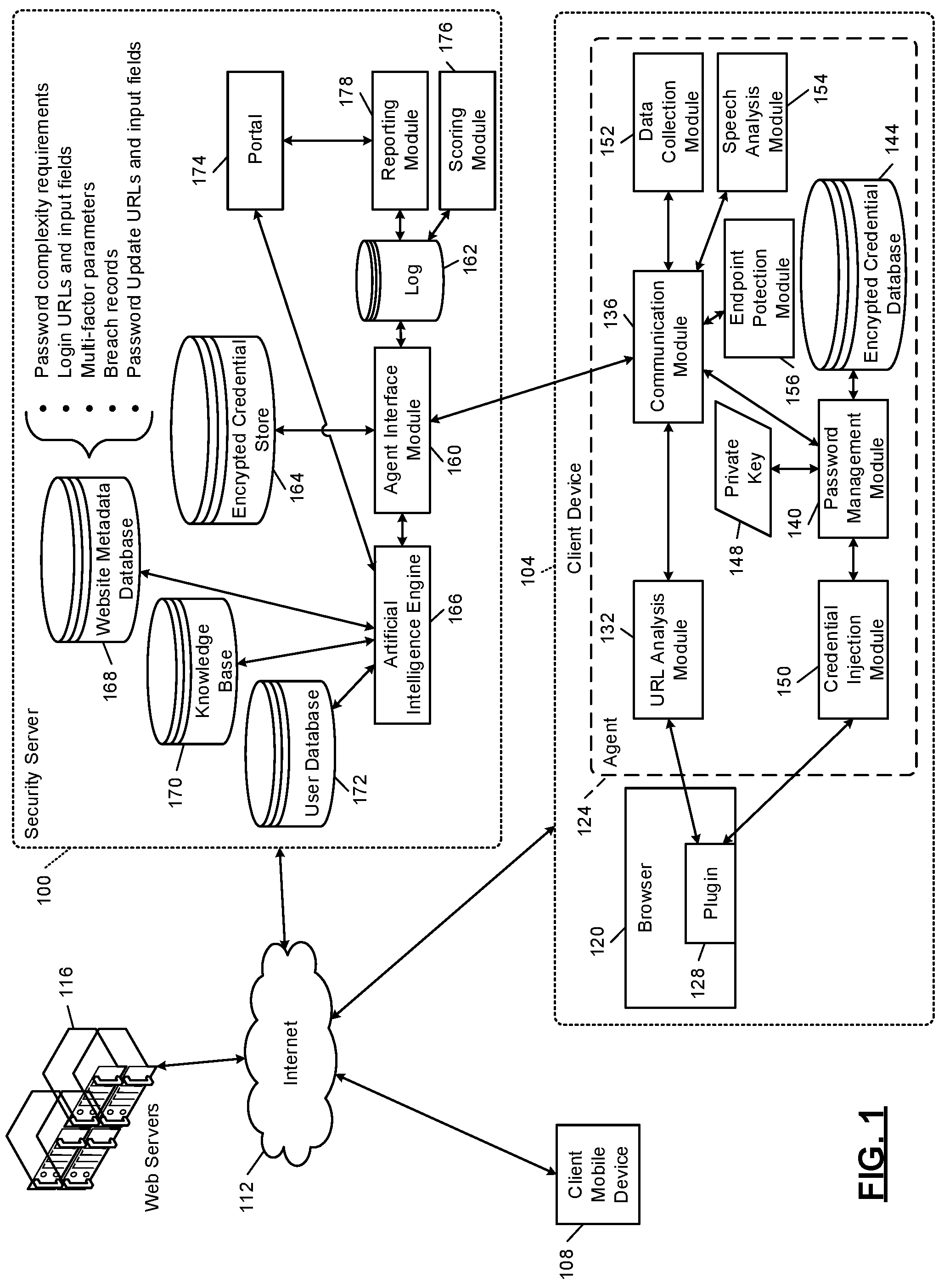 Patent US12155692 — Distributed endpoint security architecture enabled by artificial intelligence — Figure 1