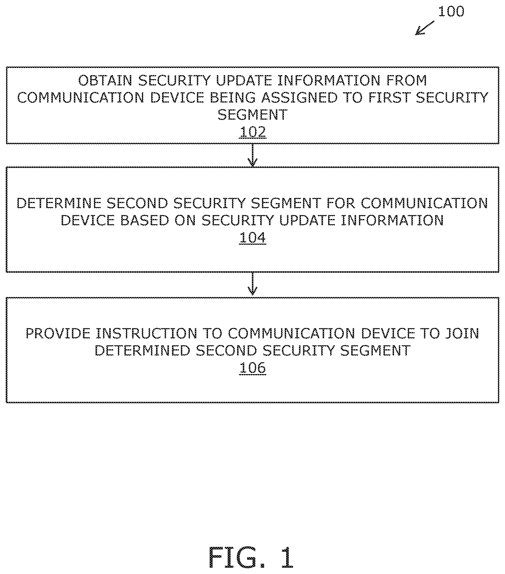 Patent US12155695 — Executing security negotiation for network configuration — Figure 1