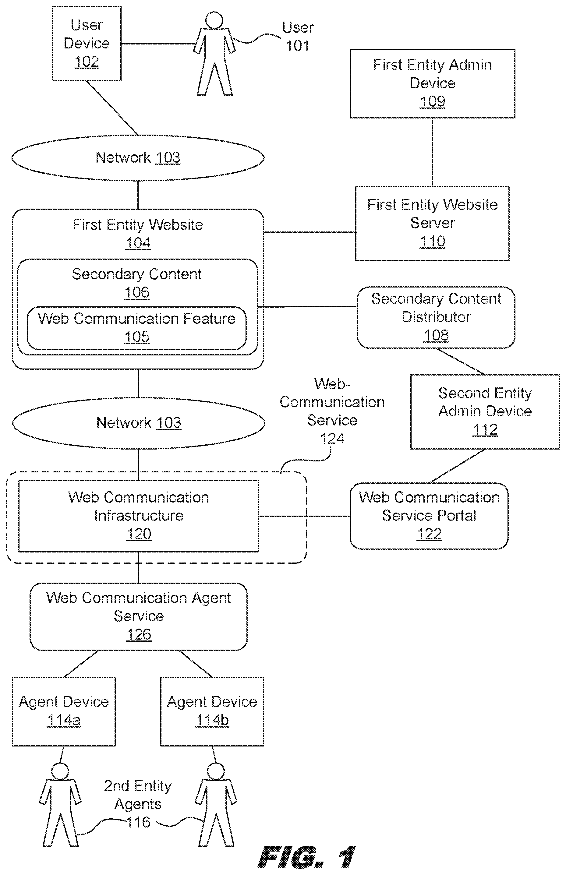 Patent US12155697 Figure 1 – Automated agent for a web communication feature