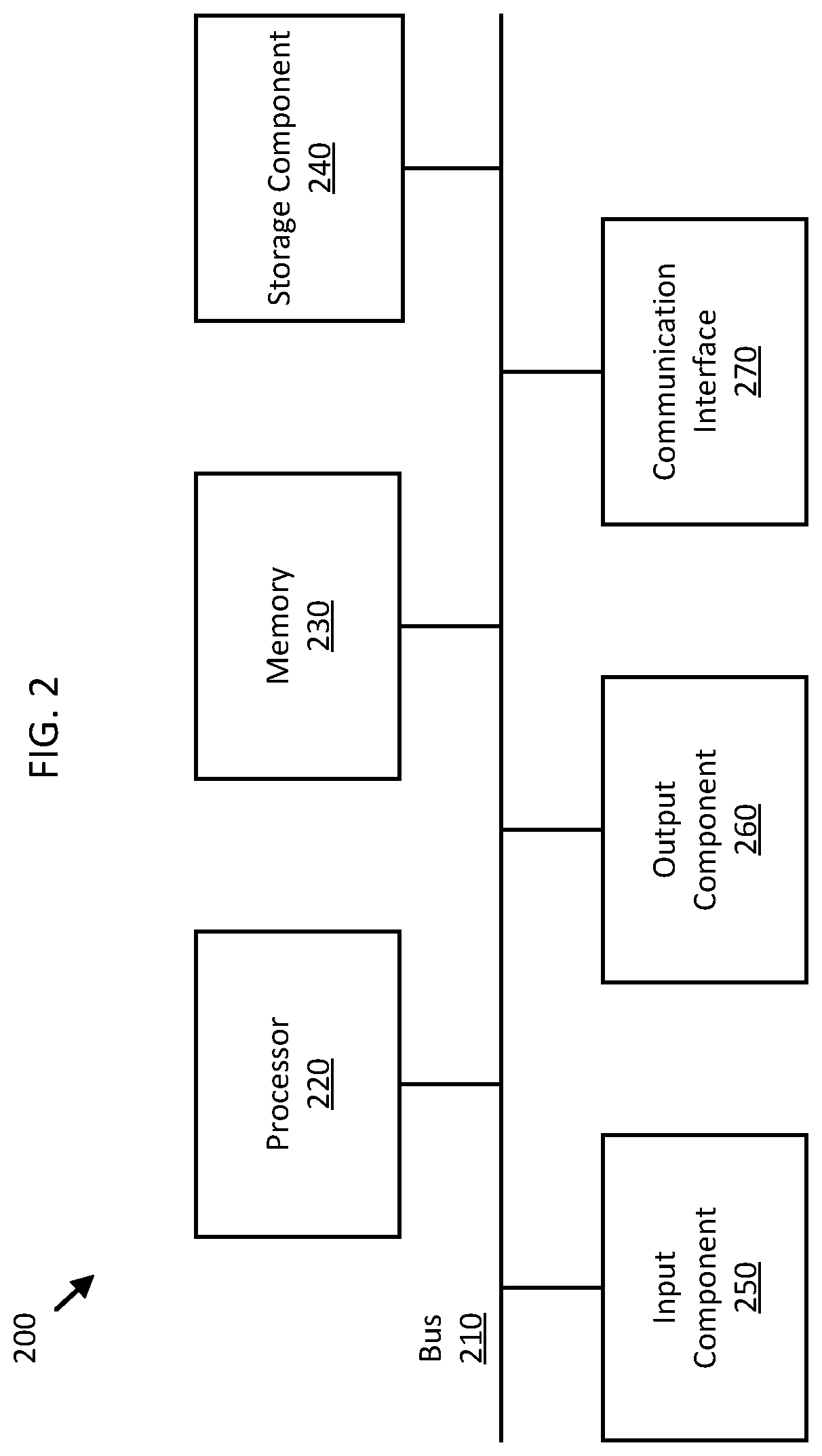 Patent US12155707 Figure 2 – Method and apparatus for management of split-rendering in 5G networks