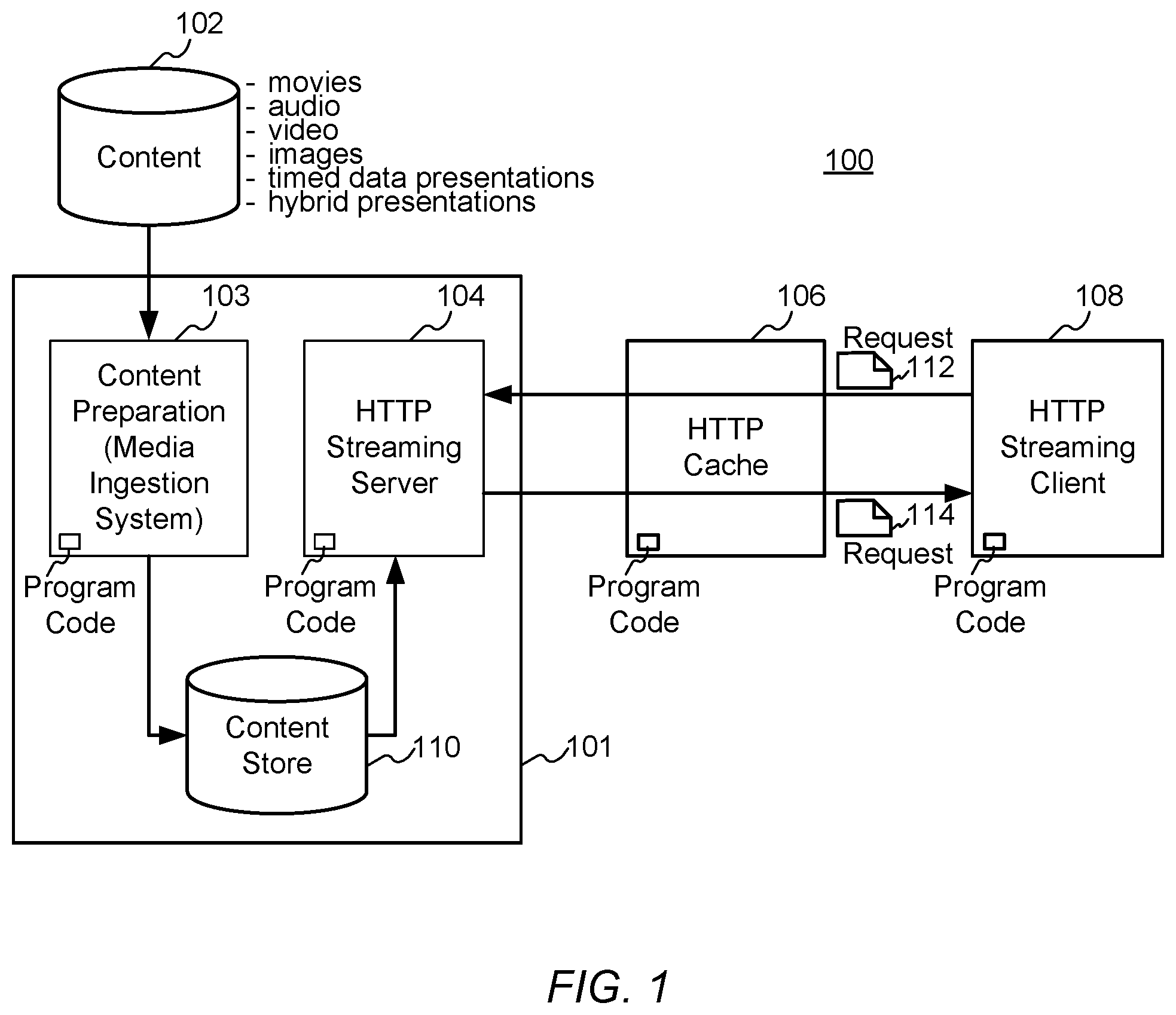 Patent US12155715 — Enhanced block-request streaming using block partitioning or request controls for improved client-side handling — Figure 1