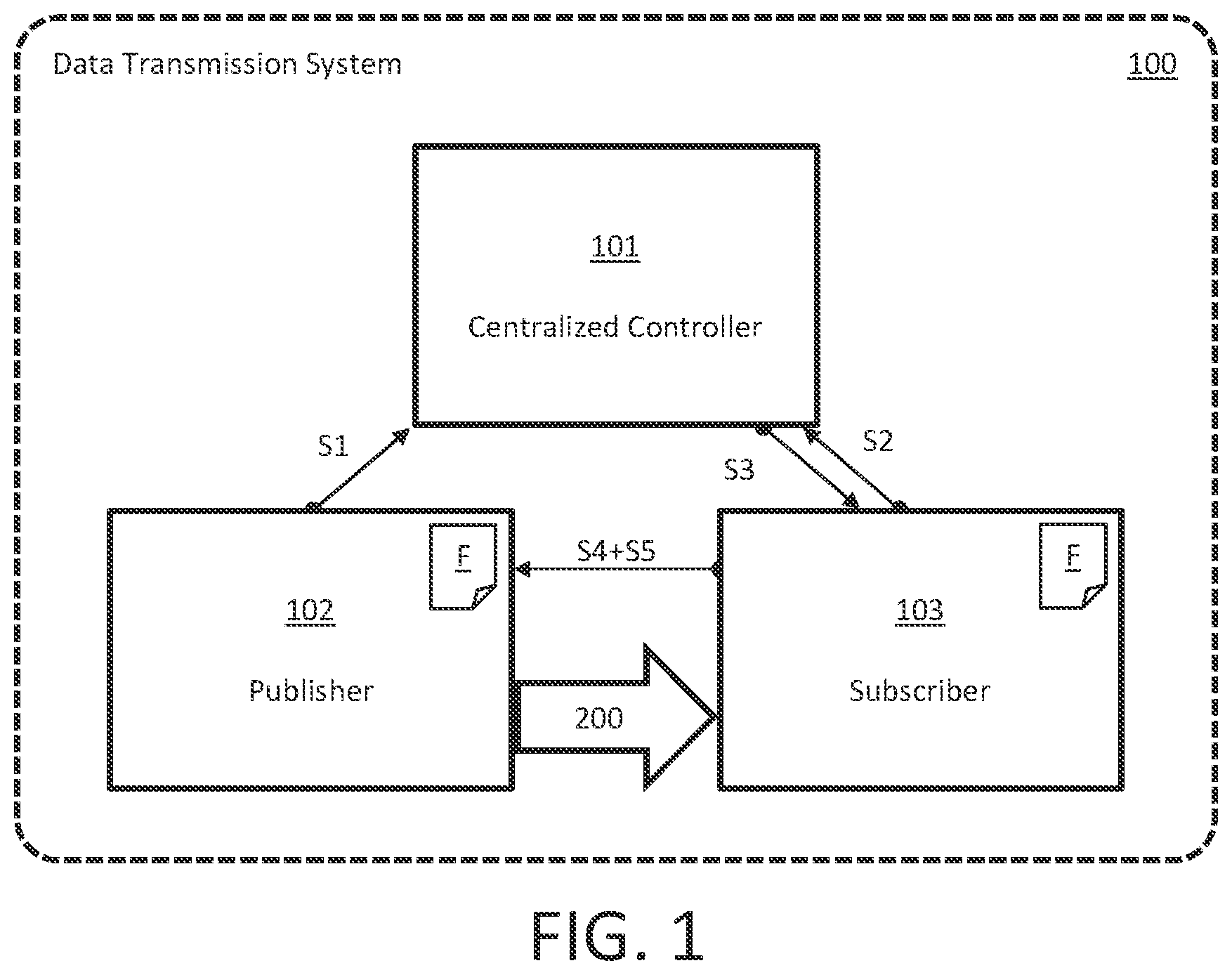 Patent US12155716 — Data transmission system, vehicle comprising the data transmission system, data transmission method and computer program — Figure 1