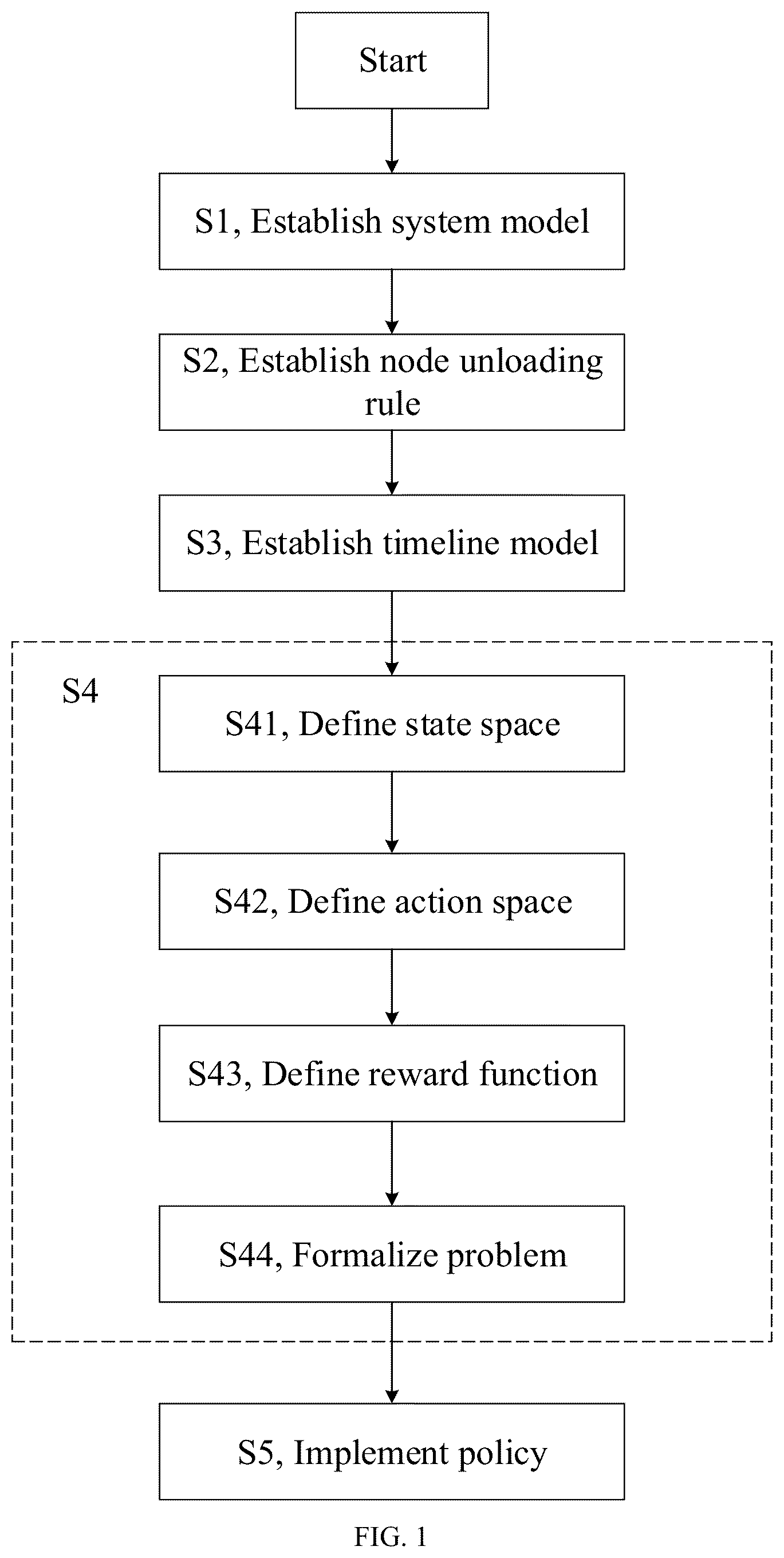 Patent US12155717 — Online multi-workflow scheduling method based on reinforcement learning — Figure 1