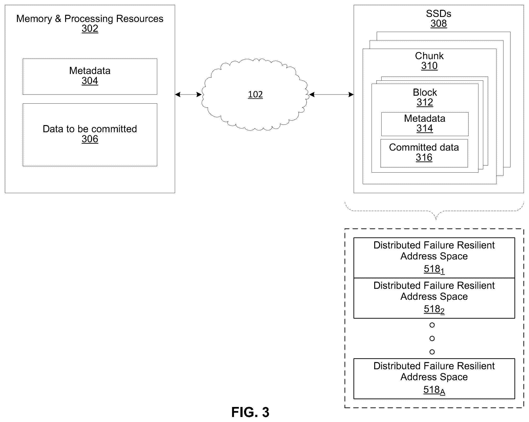 Patent US12155722 Figure 3 – Metadata journal in a distributed storage system