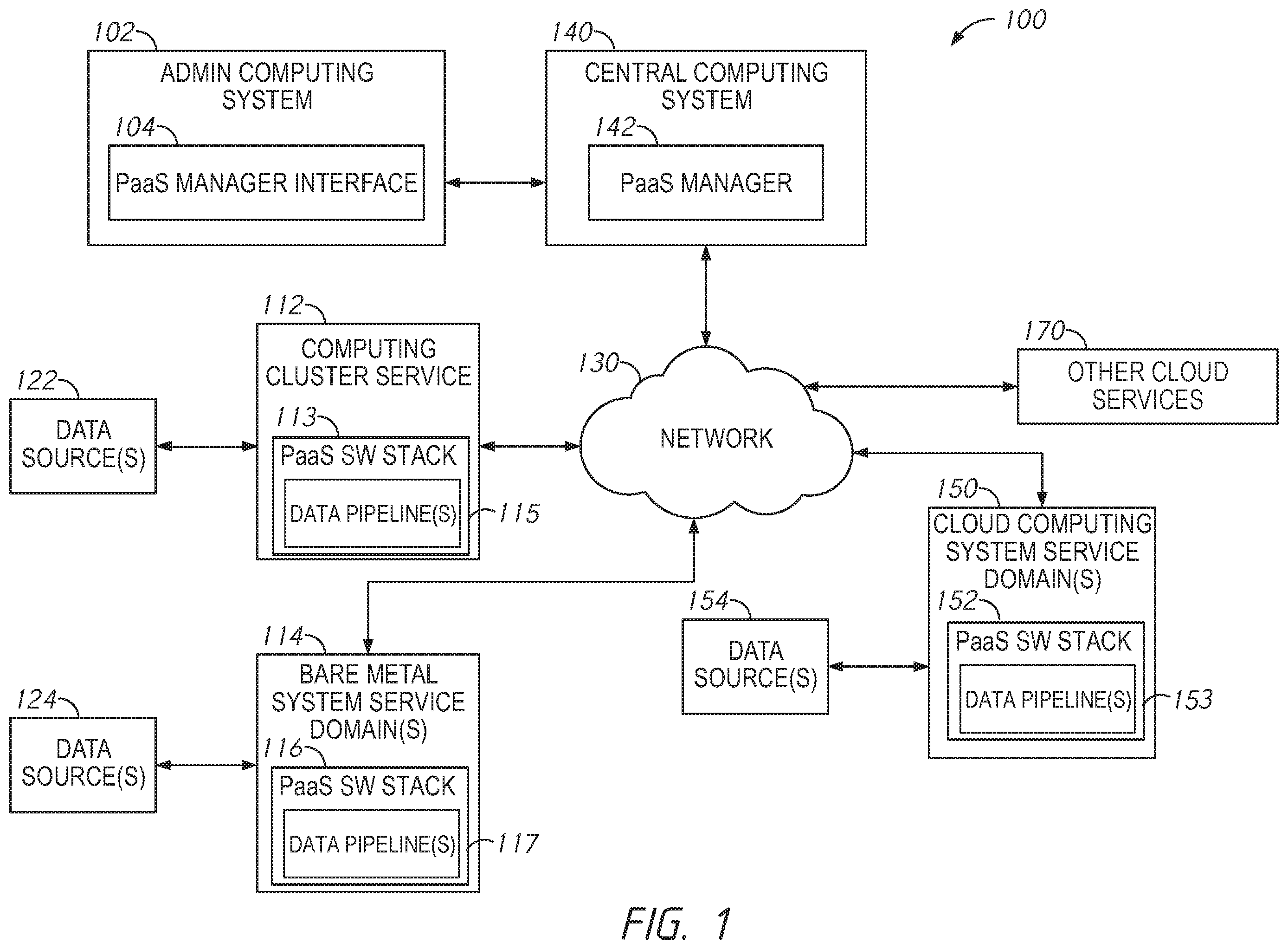 Patent US12155731 — Platform-as-a-service deployment including service domains — Figure 1