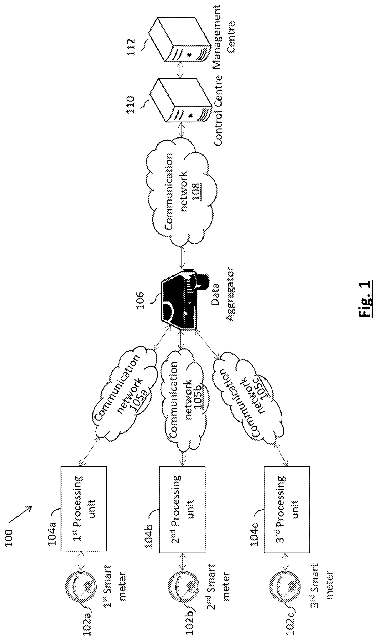 Patent US12155741 Figure 1 – Multivariate data compression system and method thereof