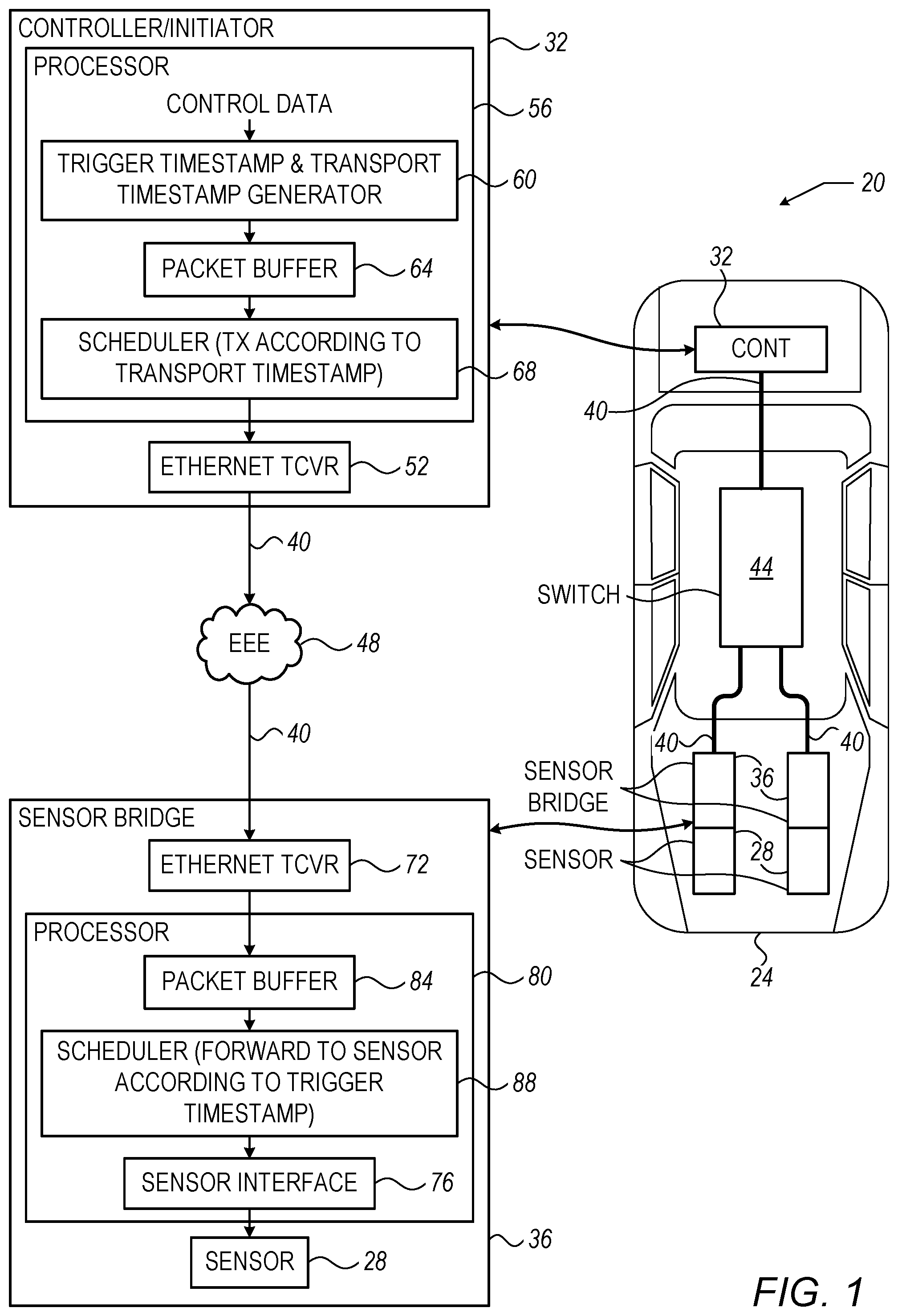 Patent US12155745 — Synchronized control of sensors in an ethernet network — Figure 1