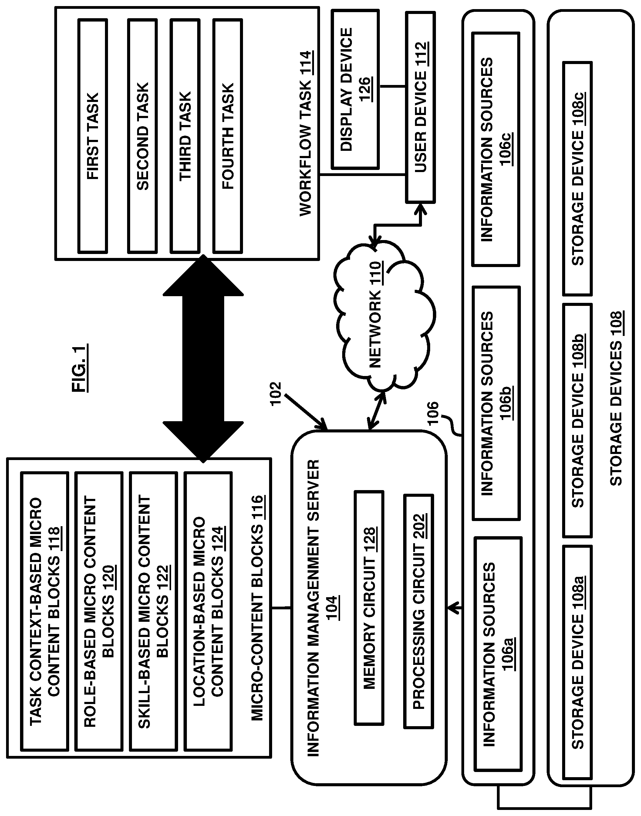 Patent US12155747 Figure 1 – System for management of rewardable computer-controlled content blocks delivery and consumption