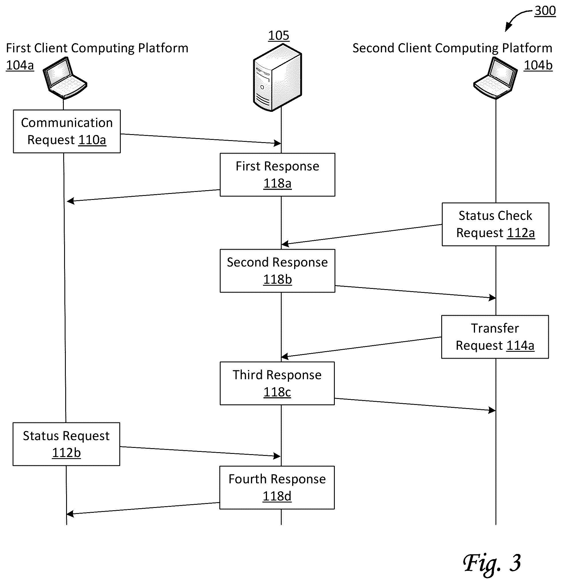 Patent US12155752 Figure 3 – Systems and methods for facilitating asynchronous secured point-to-point communications