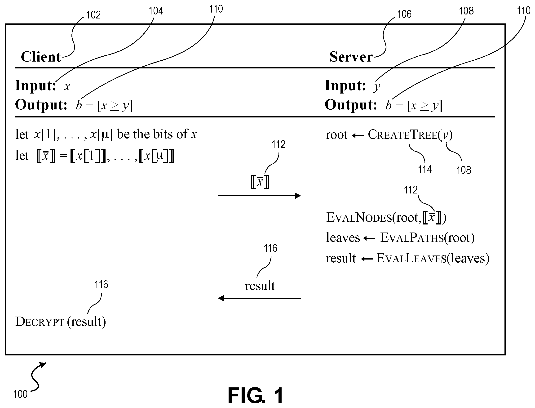 Patent US12155754 — Secure integer comparison using binary trees — Figure 1