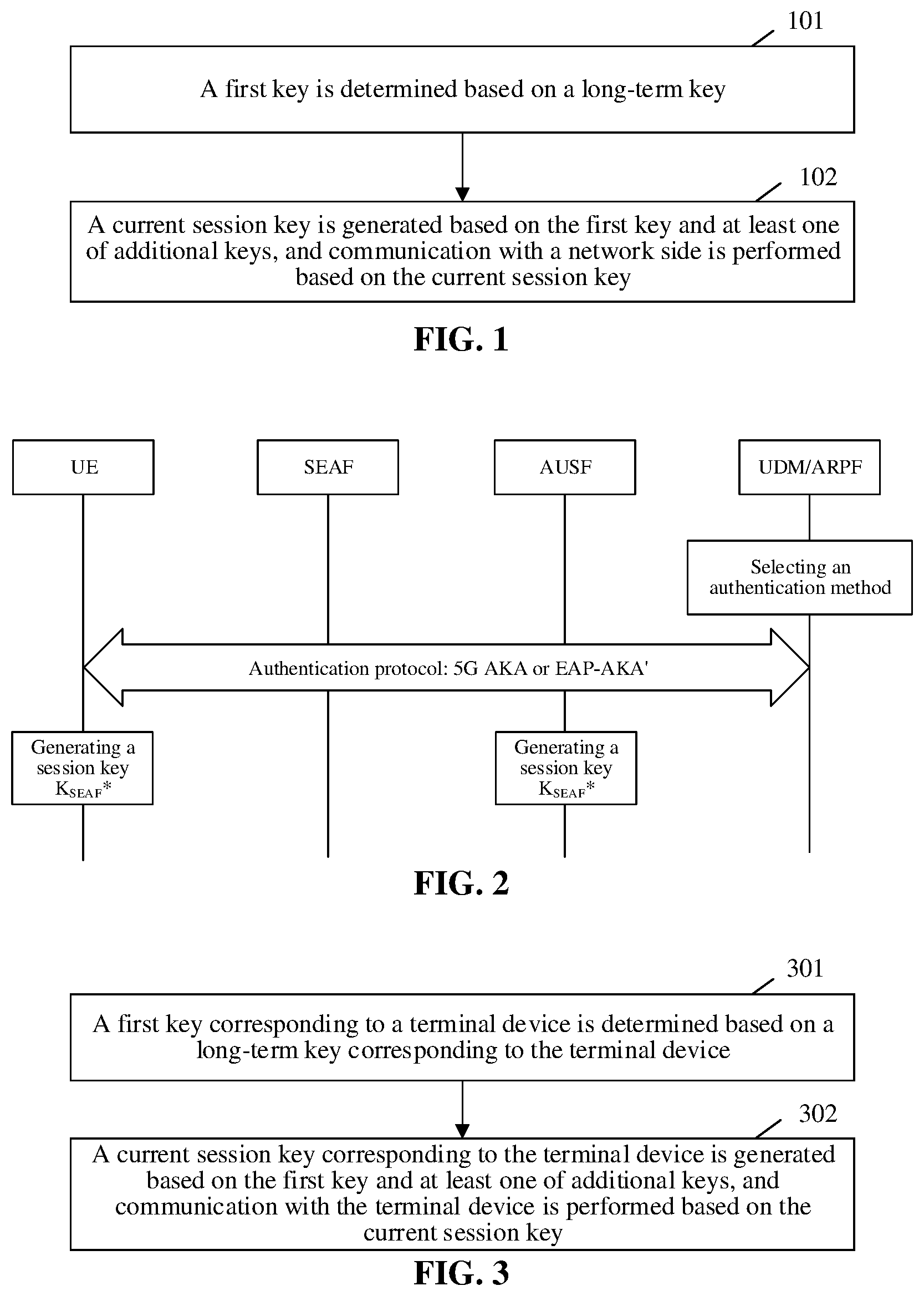 Patent US12155756 — Key generation method, terminal device and network device — Figure 1