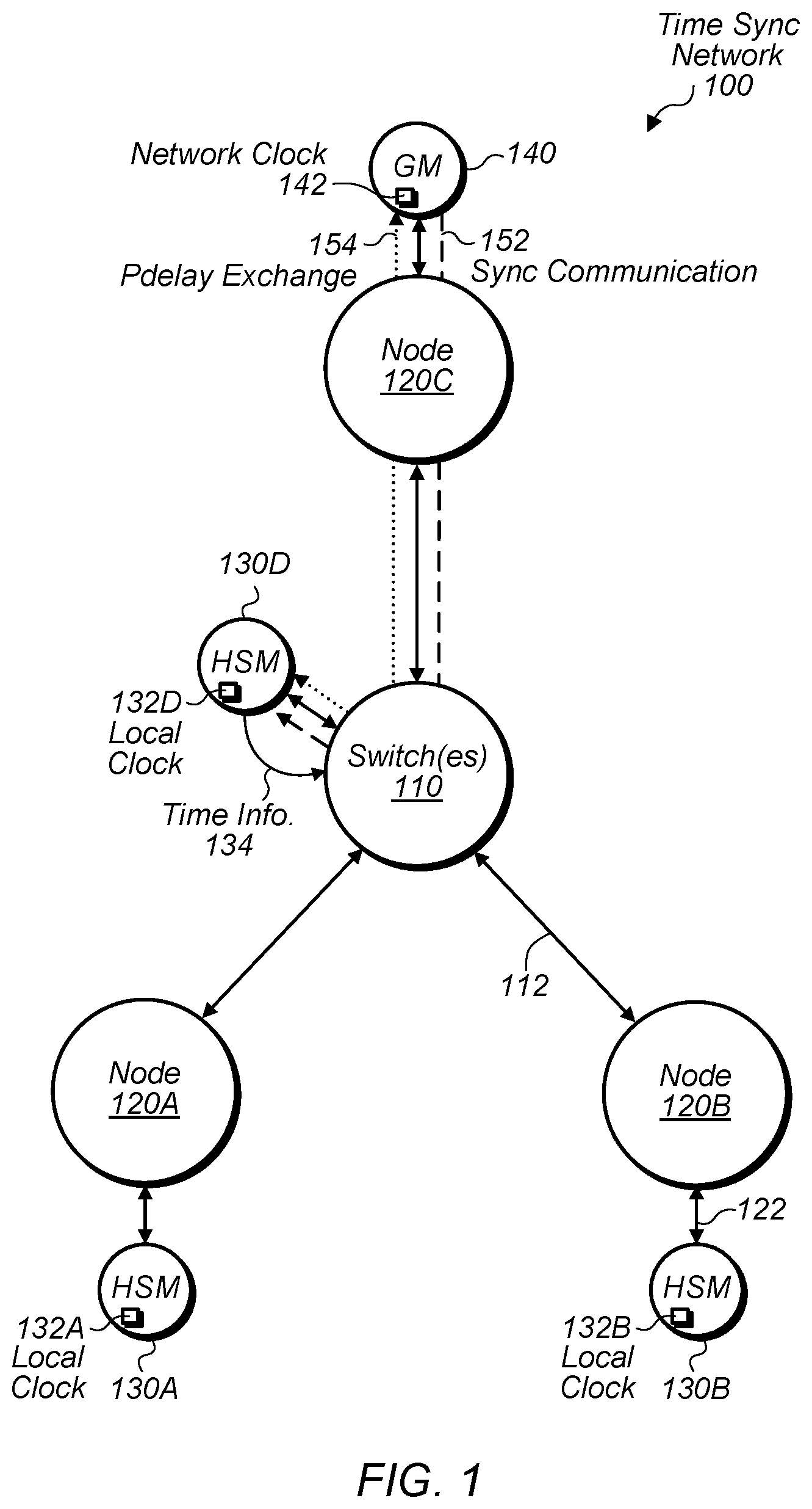 Patent US12155760 — Network timing synchronization — Figure 1