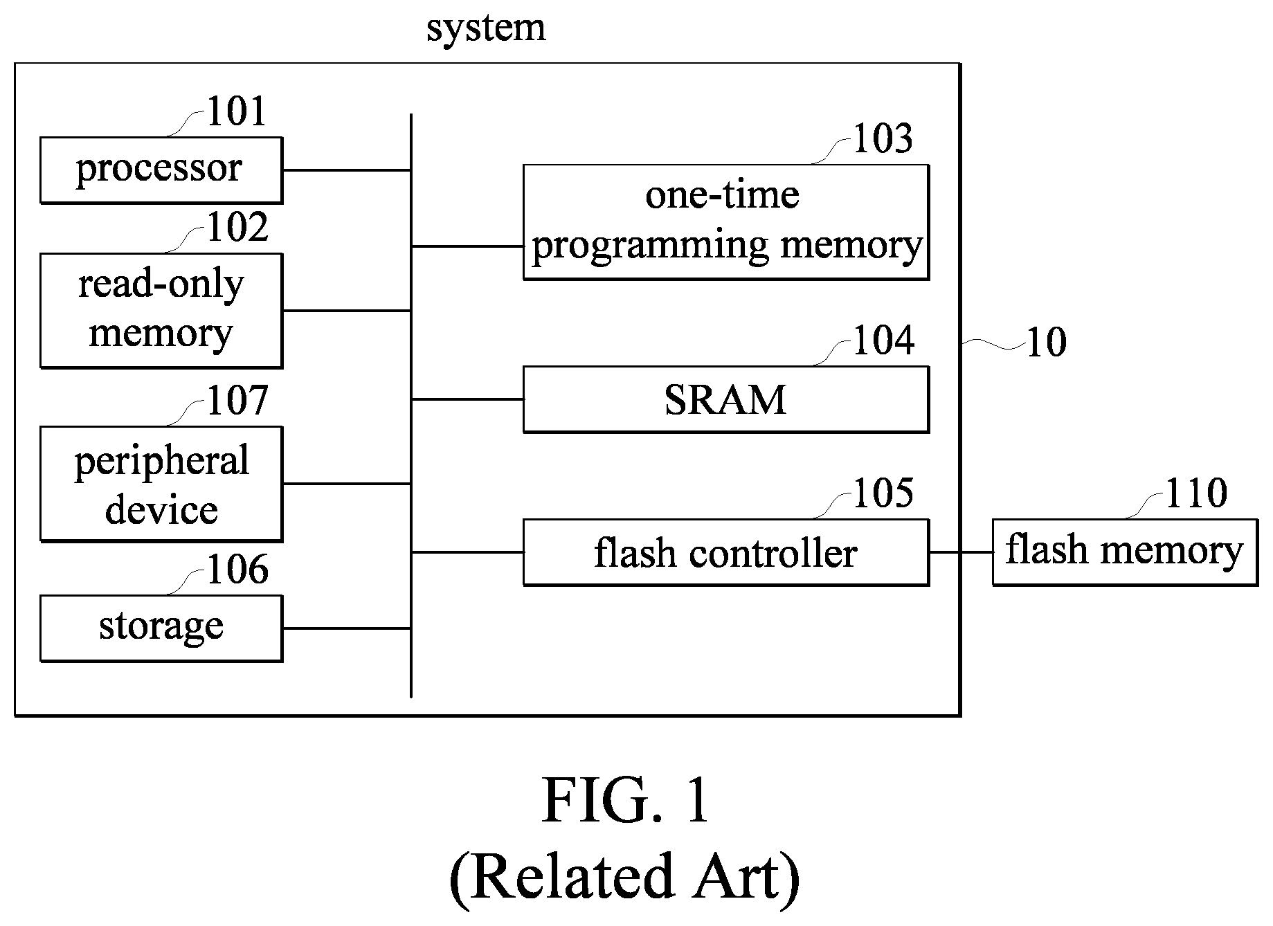 Patent US12155761 — Method and system for accelerating verification procedure for image file — Figure 1