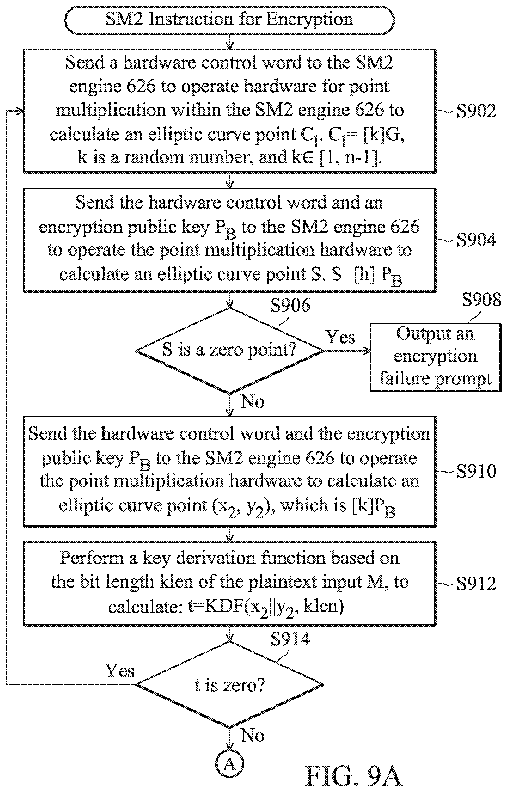Patent US12155763 Figure 13 – Processor with an elliptic curve cryptographic algorithm and a data processing method thereof