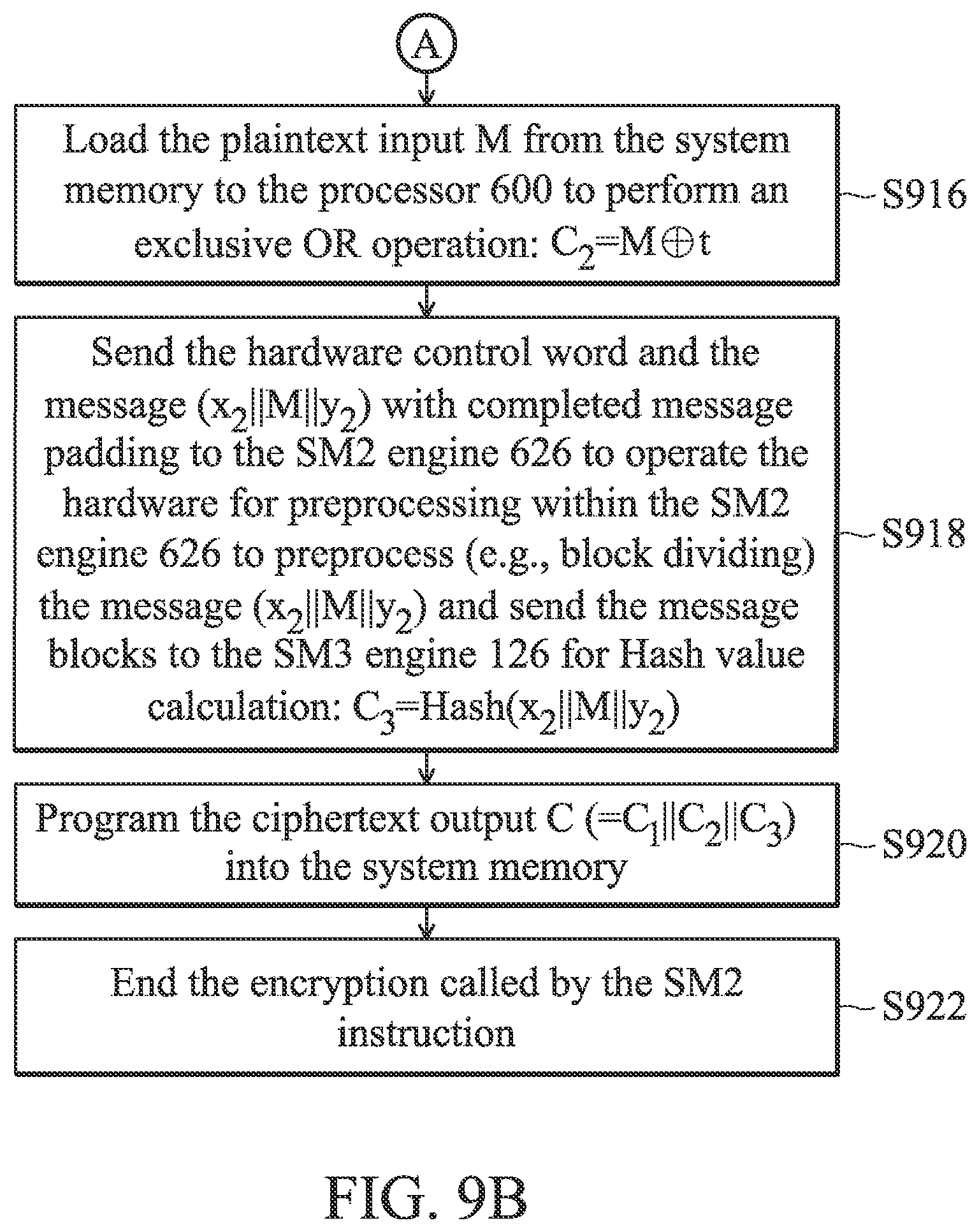 Patent US12155763 Figure 14 – Processor with an elliptic curve cryptographic algorithm and a data processing method thereof