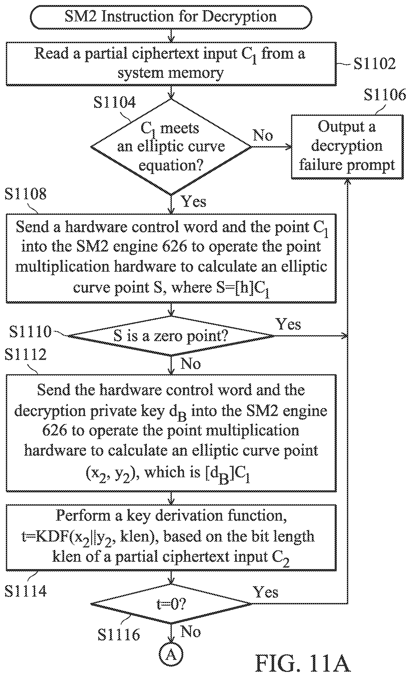 Patent US12155763 Figure 16 – Processor with an elliptic curve cryptographic algorithm and a data processing method thereof