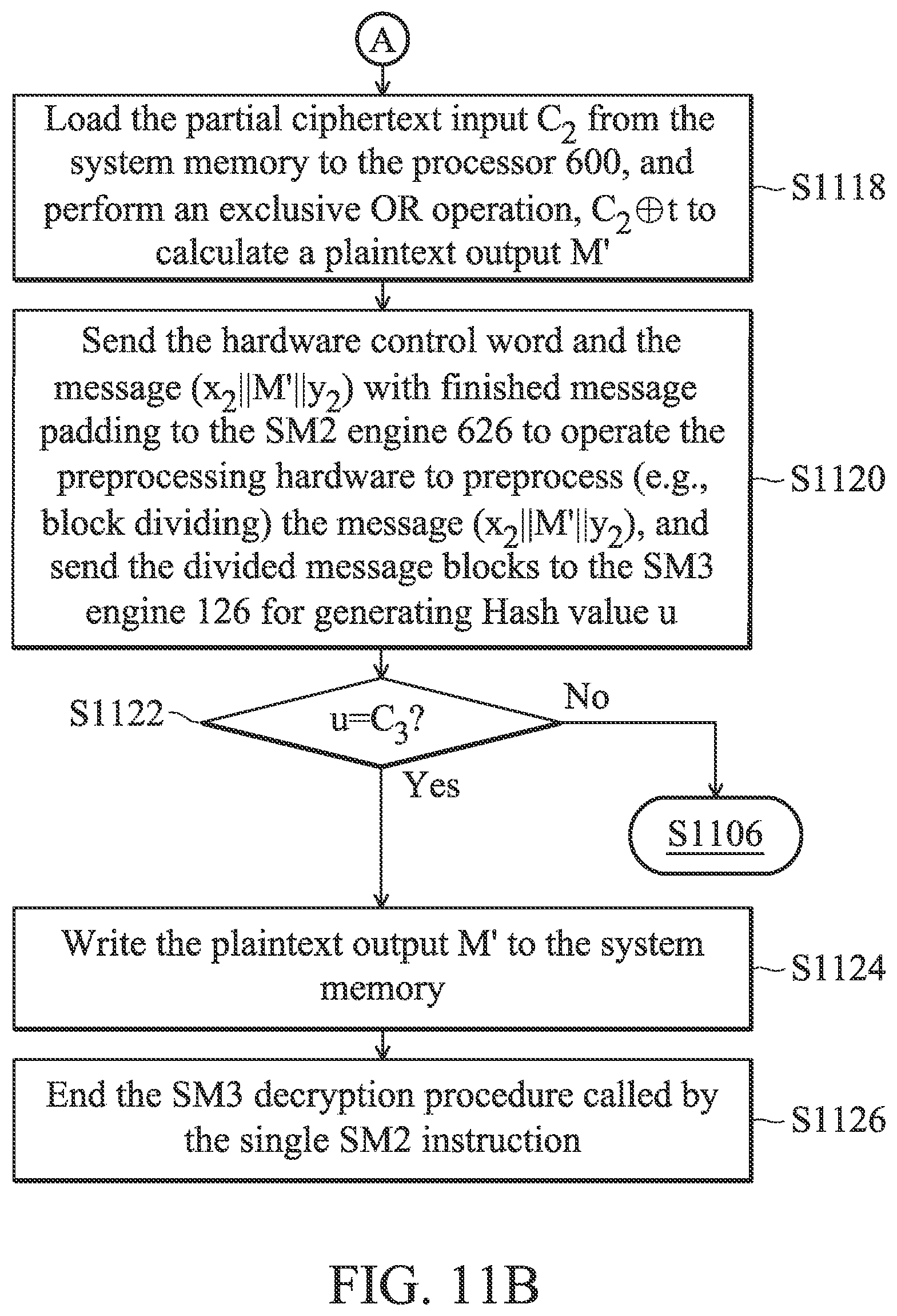 Patent US12155763 Figure 17 – Processor with an elliptic curve cryptographic algorithm and a data processing method thereof