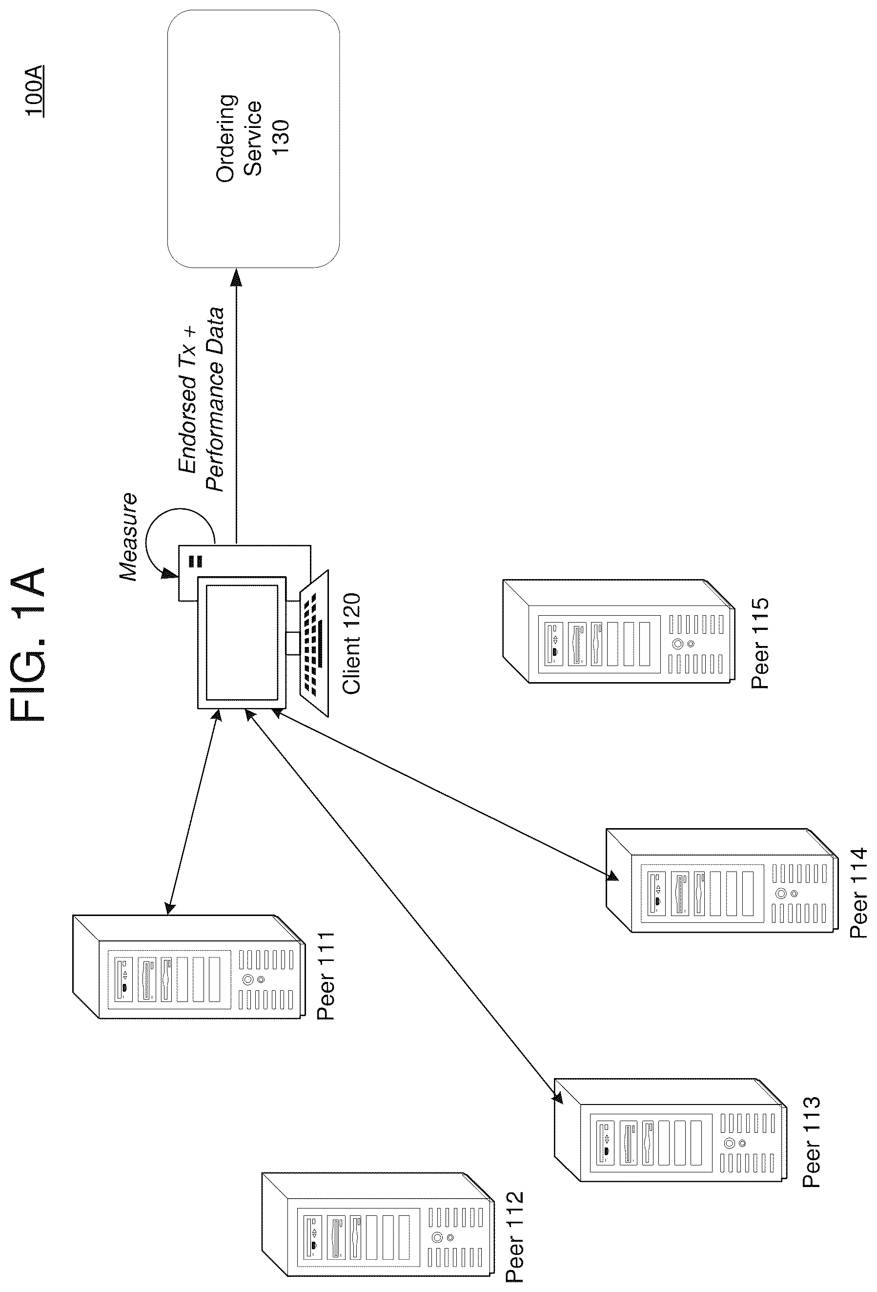 Patent US12155764 — Optimal endorser node determination based on state — Figure 1