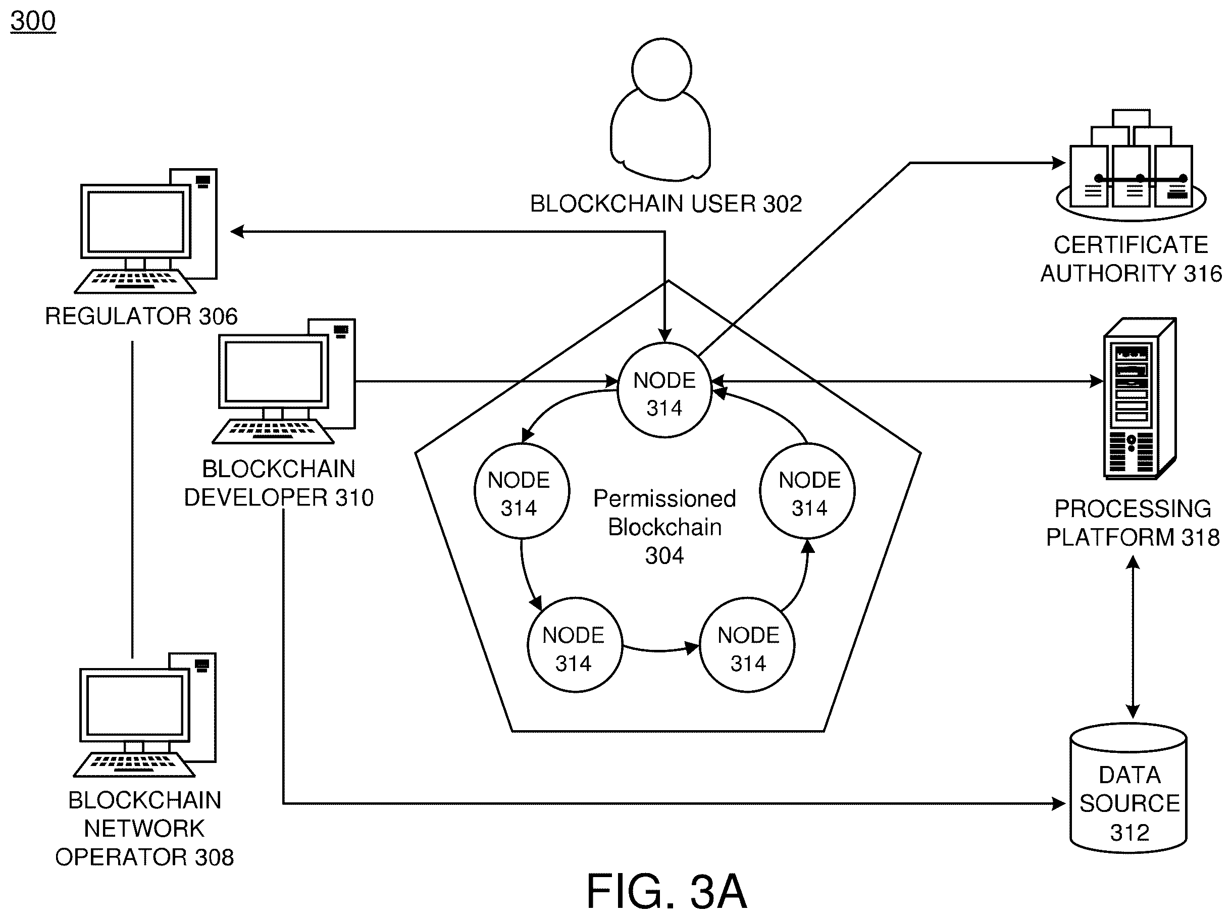 Patent US12155764 Figure 5 – Optimal endorser node determination based on state