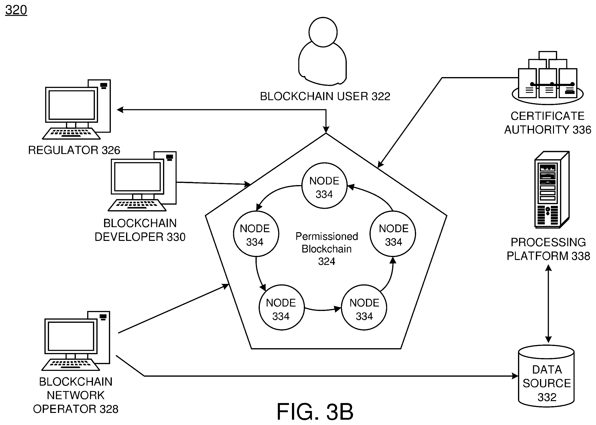 Patent US12155764 Figure 6 – Optimal endorser node determination based on state