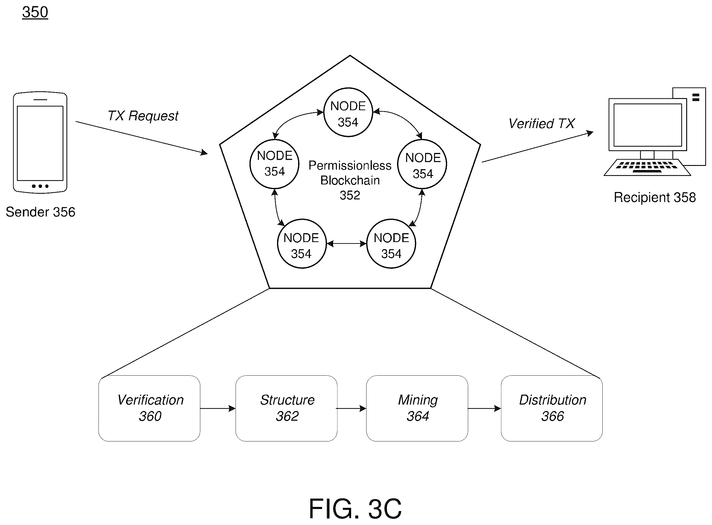Patent US12155764 Figure 7 – Optimal endorser node determination based on state