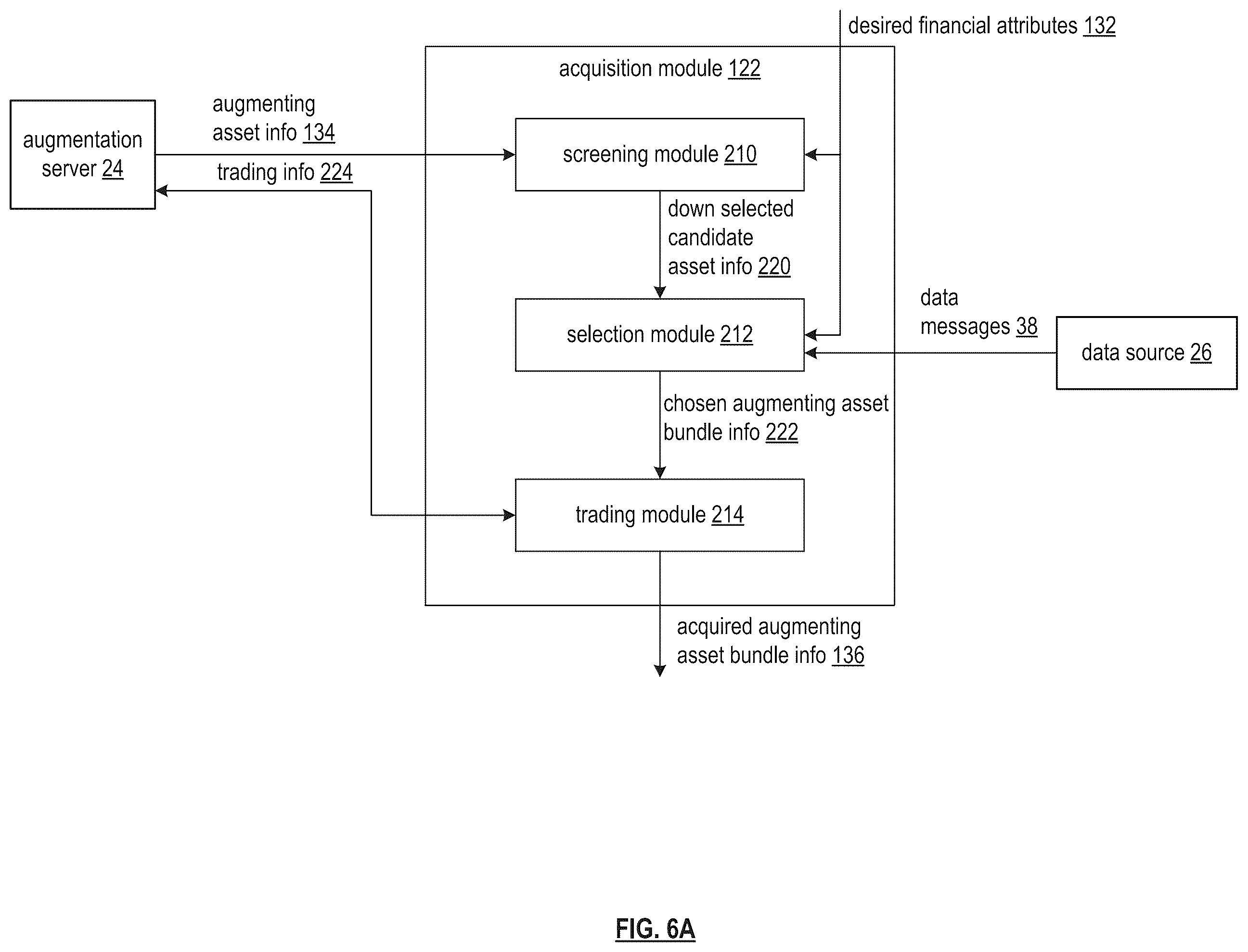 Patent US12155766 Figure 10 – Selecting a contingent action token
