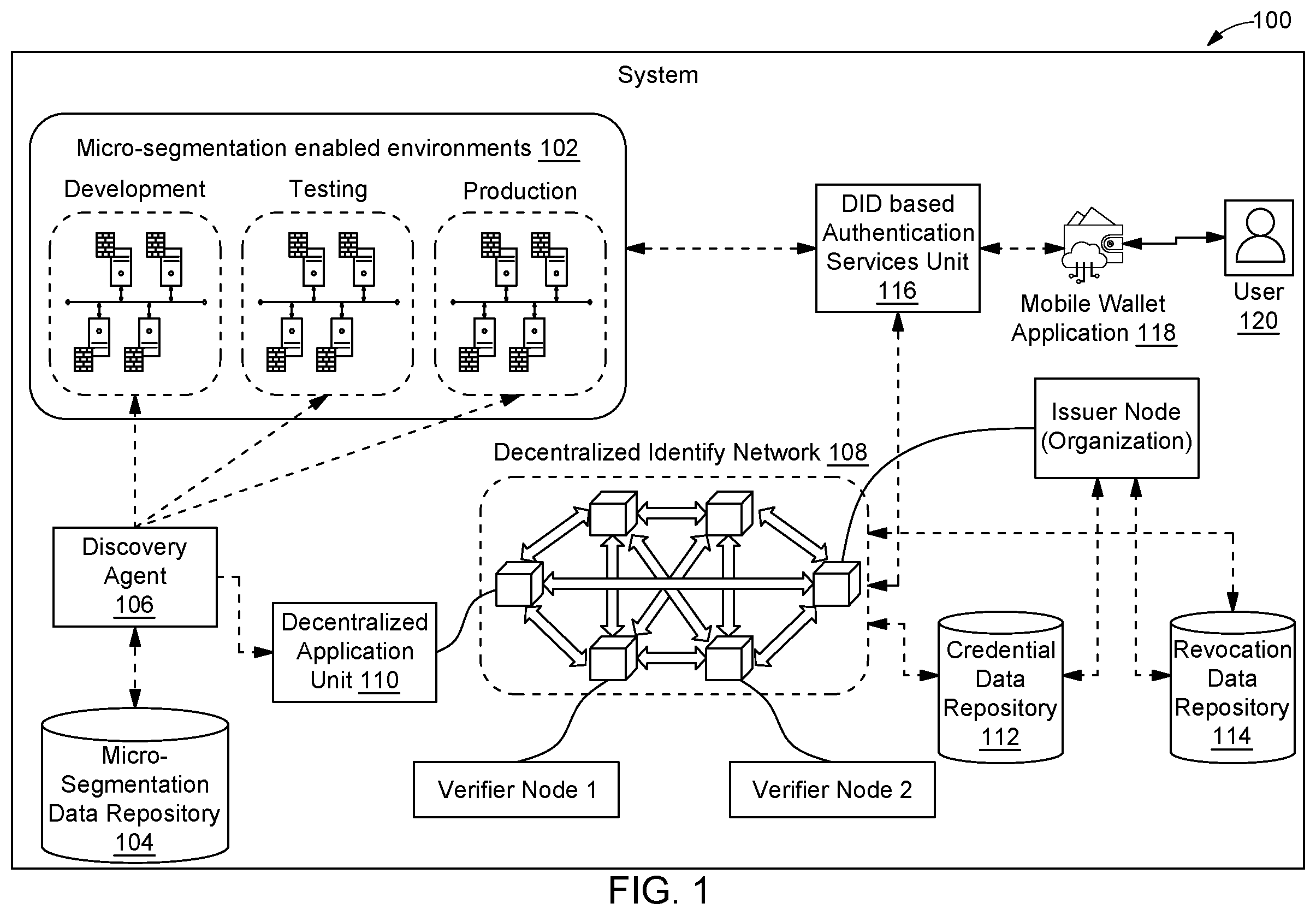 Patent US12155768 — Zero trust based access management of infrastructure within enterprise using micro-segmentation and decentralized identifier network — Figure 1