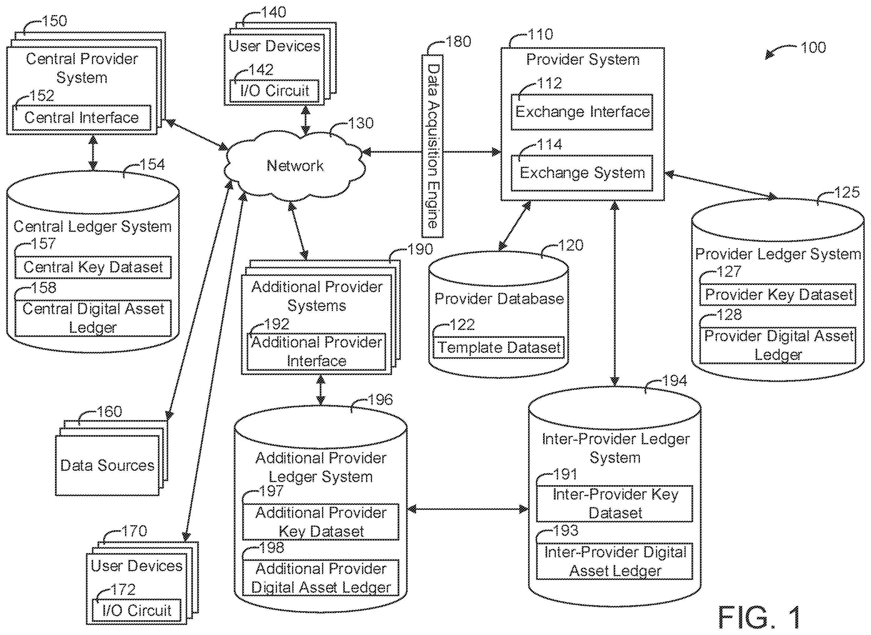 Patent US12155774 — Systems and methods of template-based digital asset exchanges using a public key cryptography (PKC) framework — Figure 1