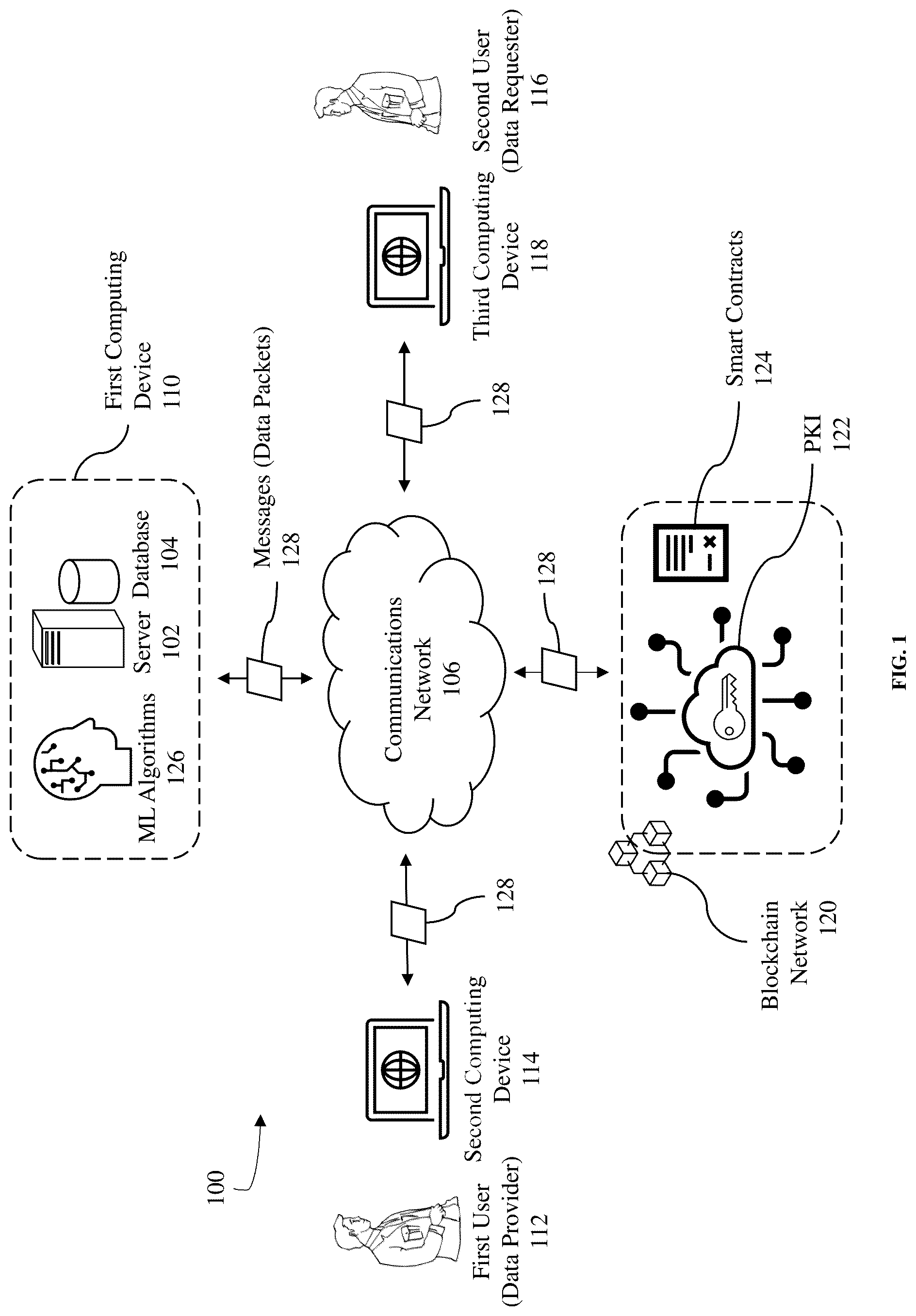 Patent US12155781 — System and method for decentralized data management and dynamic verification, valuation, and monetization of data queries — Figure 1