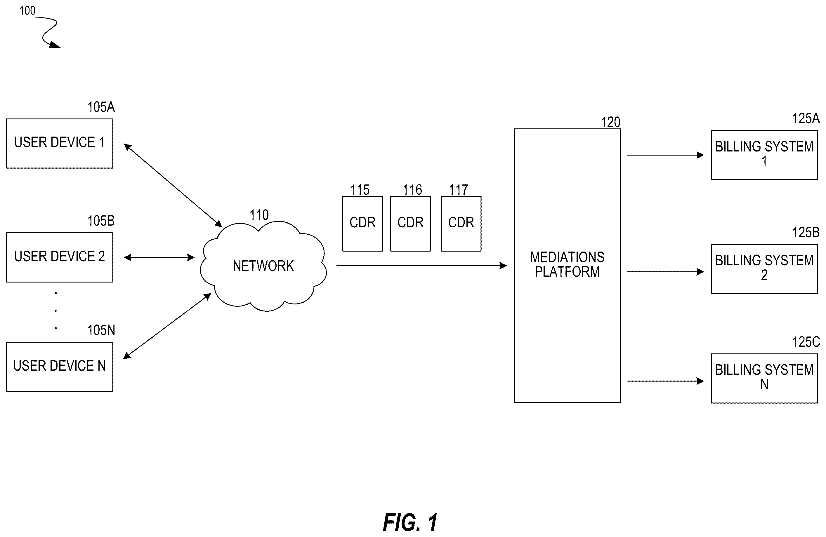 Patent US12155788 Figure 1 – Split billing for a user across different traffic types