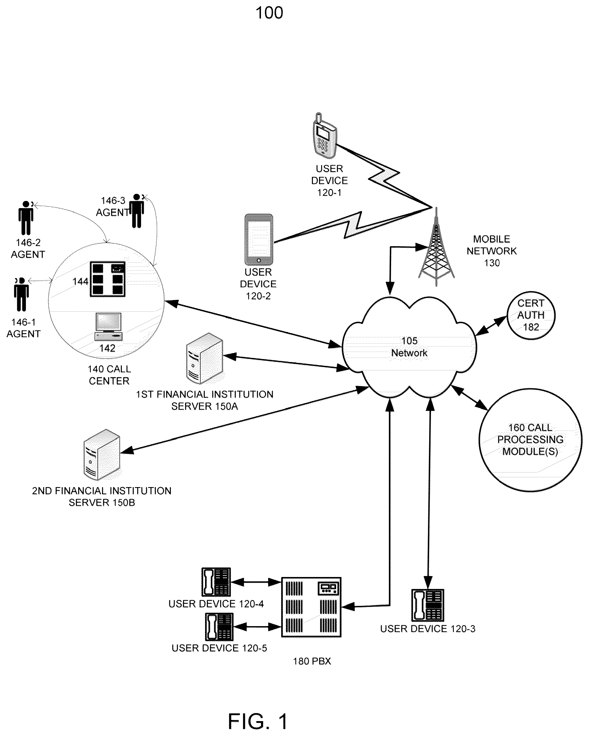 Patent US12155791 — Apparatus, methods, and articles of manufacture for filtering calls and reducing spoofing and spamming — Figure 1