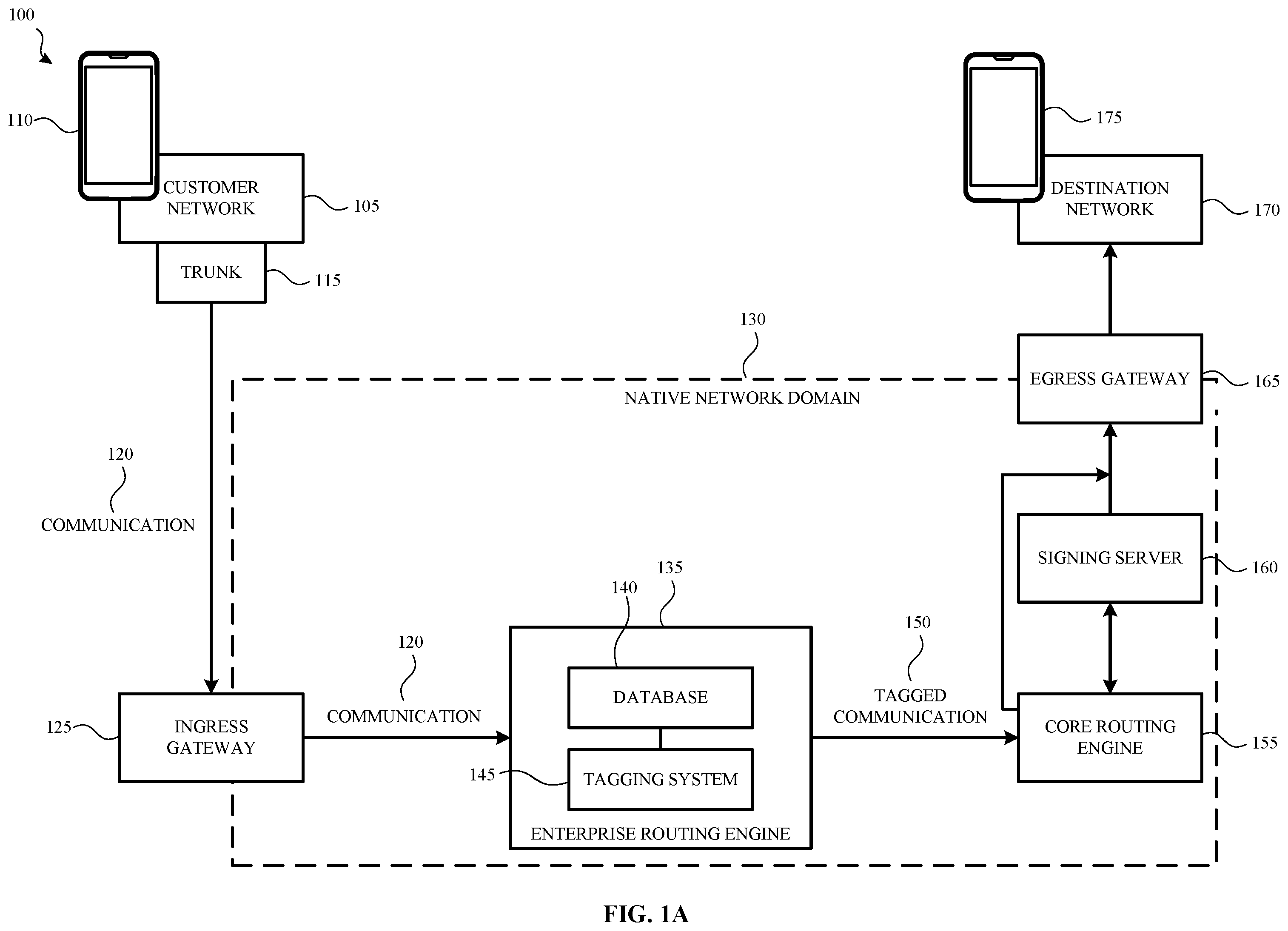 Patent US12155792 — Intelligent attestation of traffic using a routing engine — Figure 1
