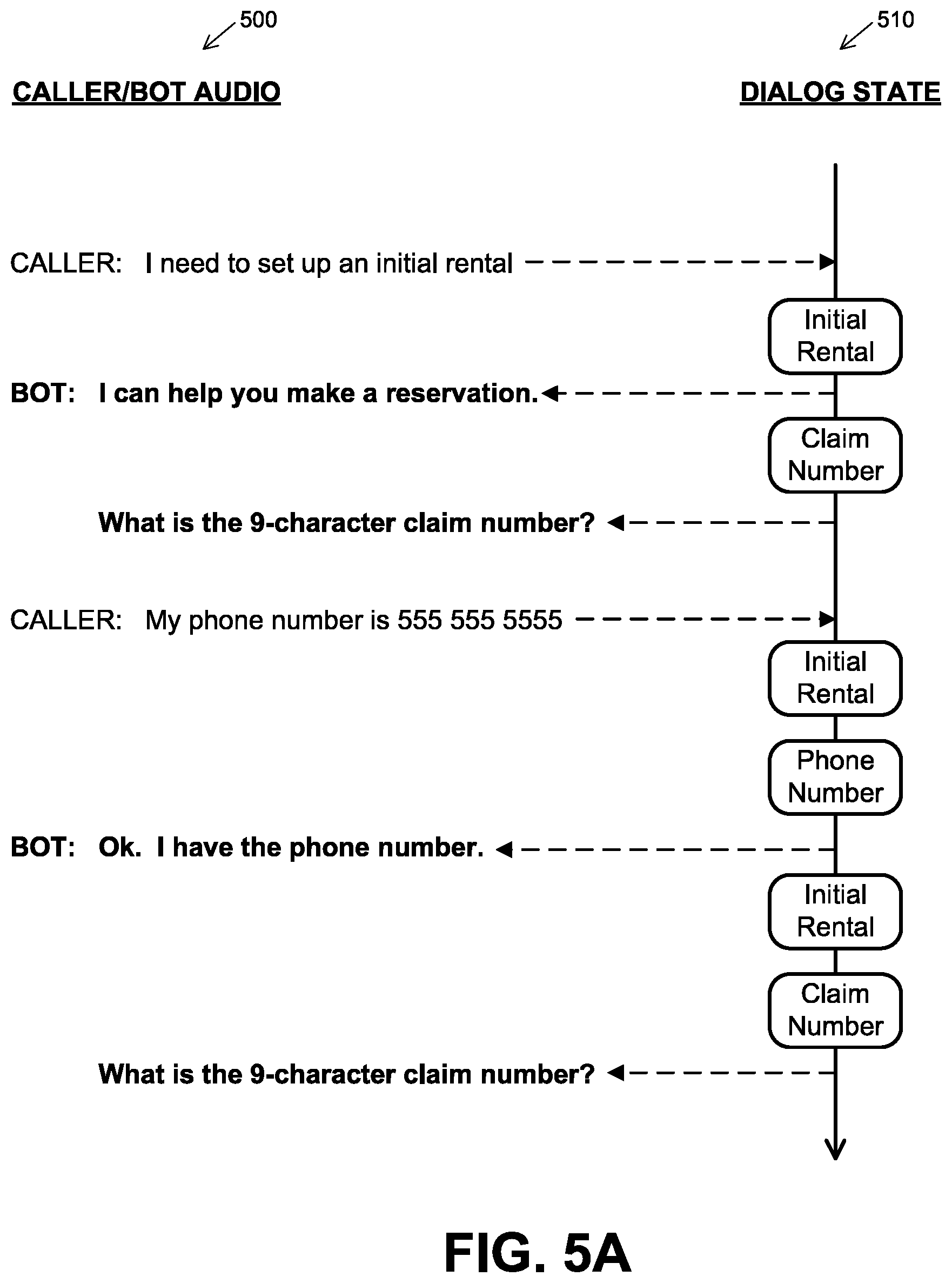 Patent US12155794 Figure 5 – Intelligent voice interface for handling out-of-context dialog