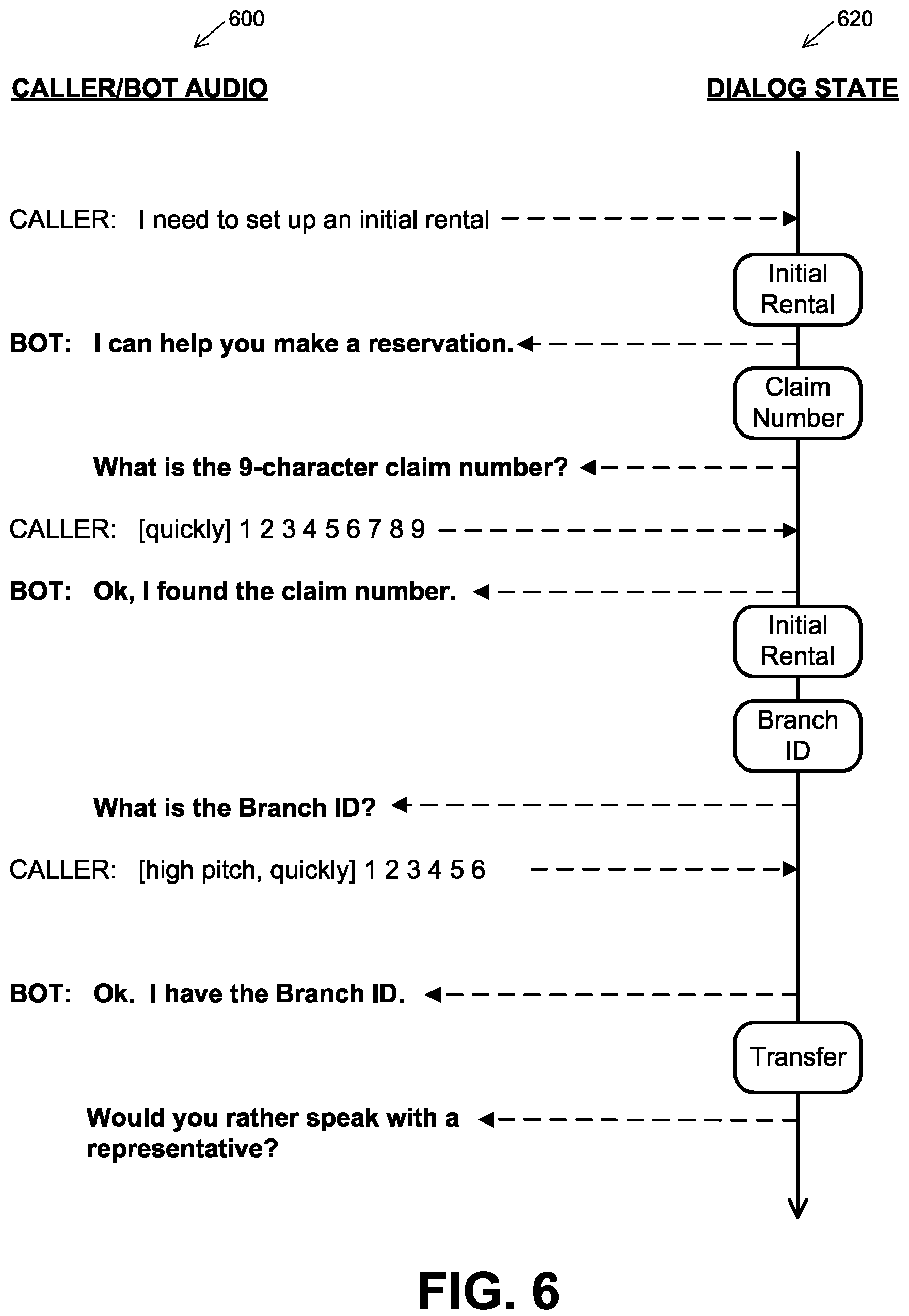 Patent US12155794 Figure 8 – Intelligent voice interface for handling out-of-context dialog