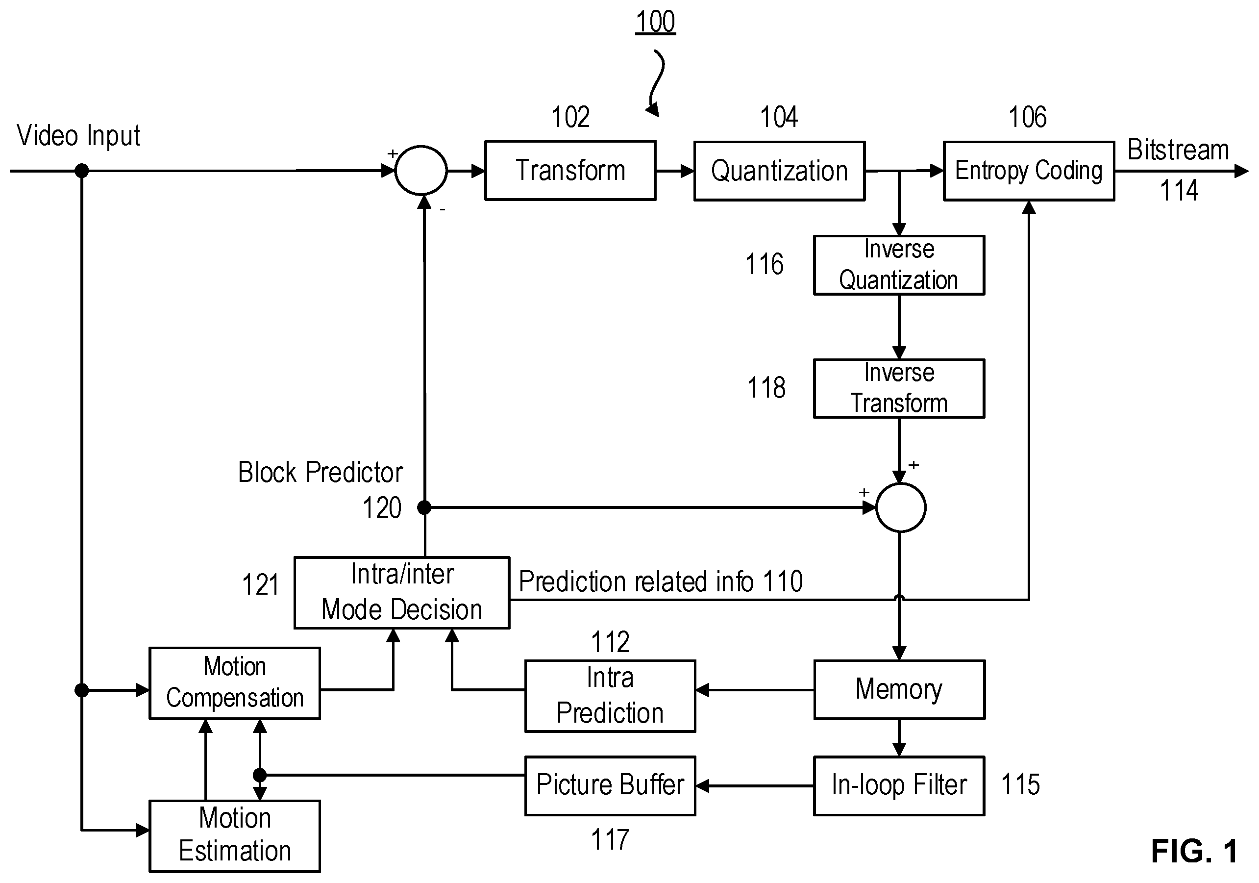 Patent US12155818 Figure 1 – Methods and devices for selectively applying bi-directional optical flow and decoder-side motion vector refinement for video coding