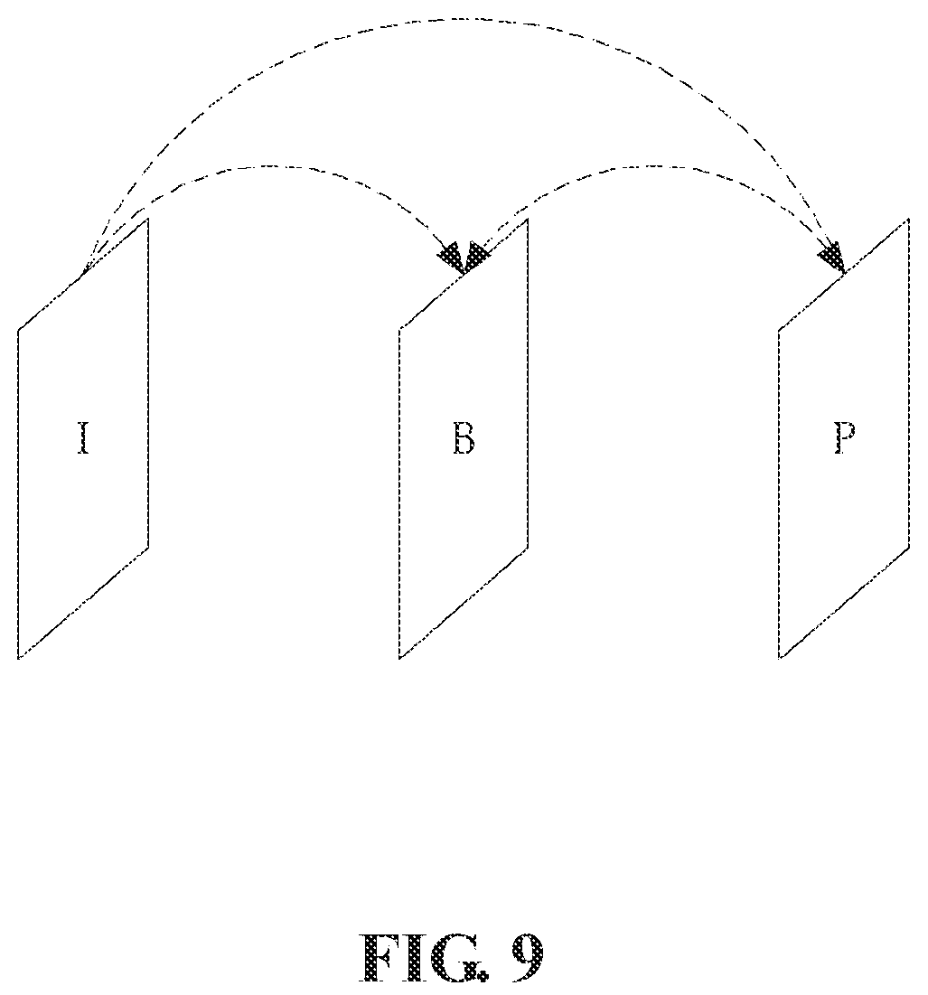 Patent US12155819 Figure 9 – Method, device, and recording medium for encoding/decoding image using reference picture