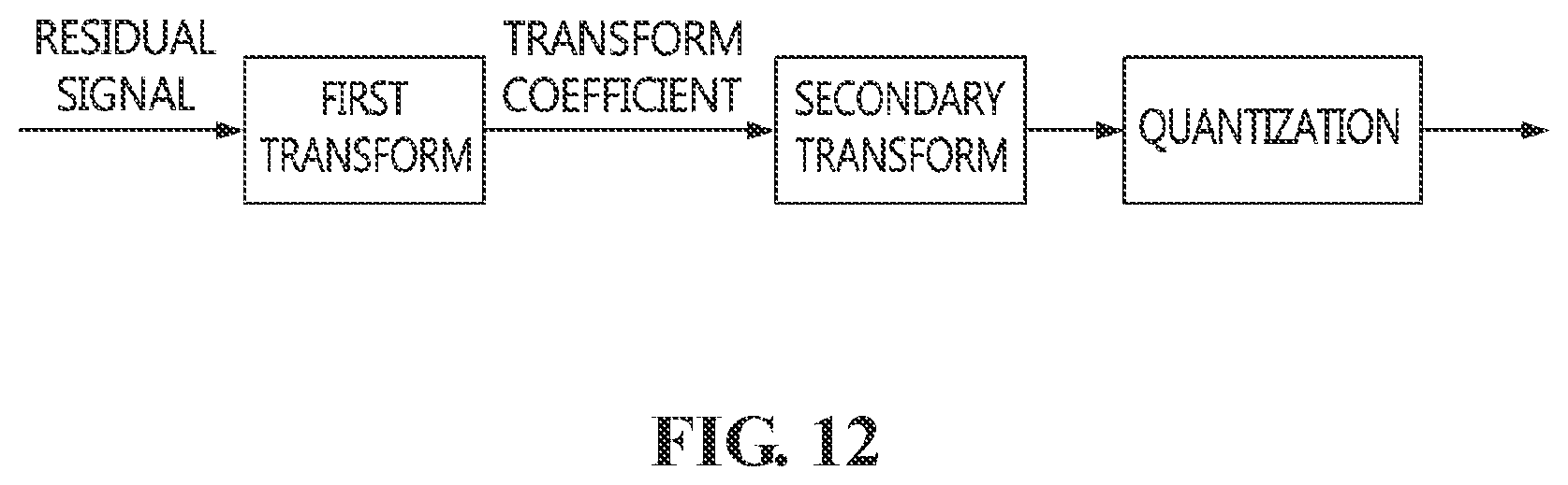Patent US12155819 Figure 12 – Method, device, and recording medium for encoding/decoding image using reference picture