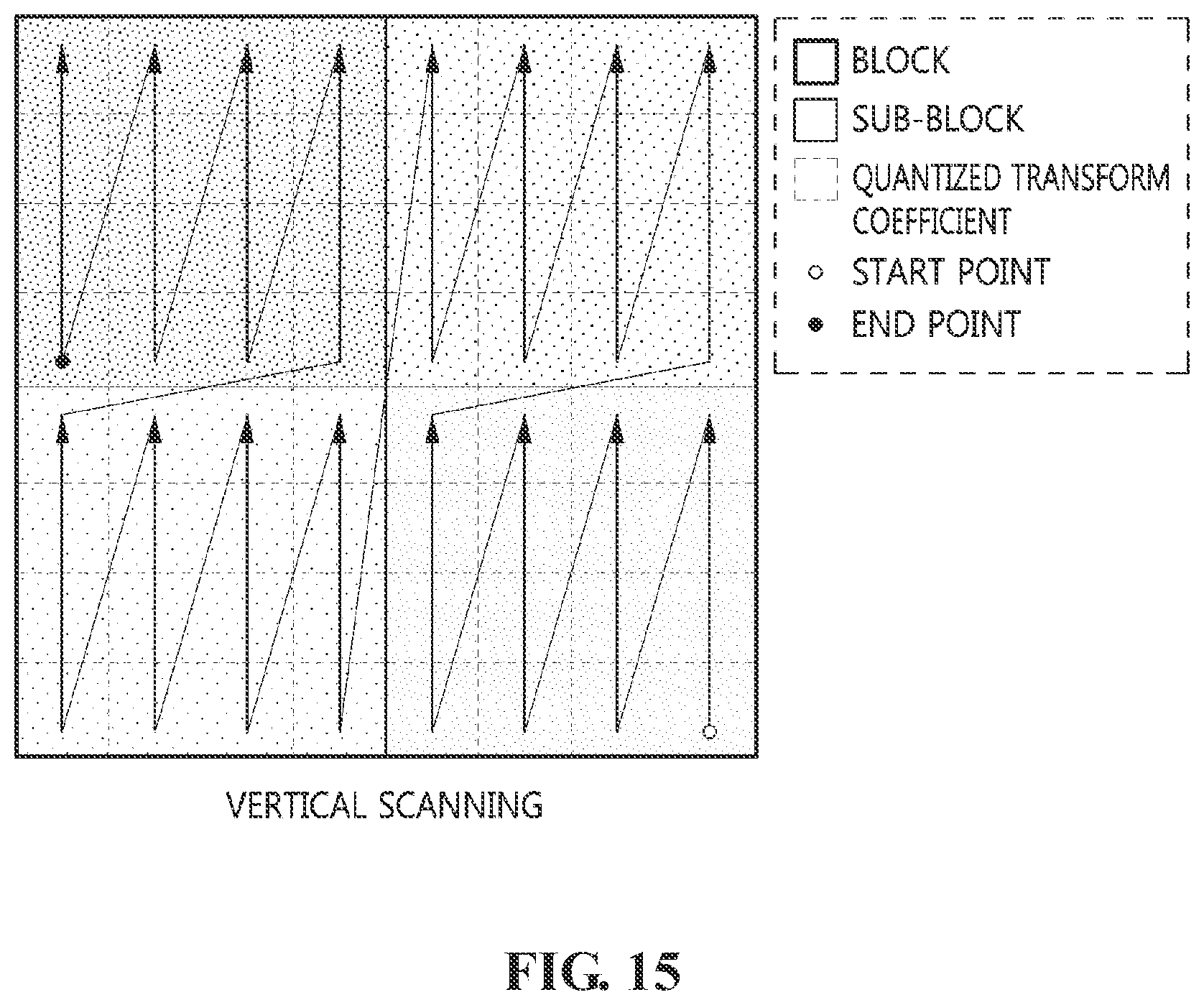 Patent US12155819 Figure 15 – Method, device, and recording medium for encoding/decoding image using reference picture