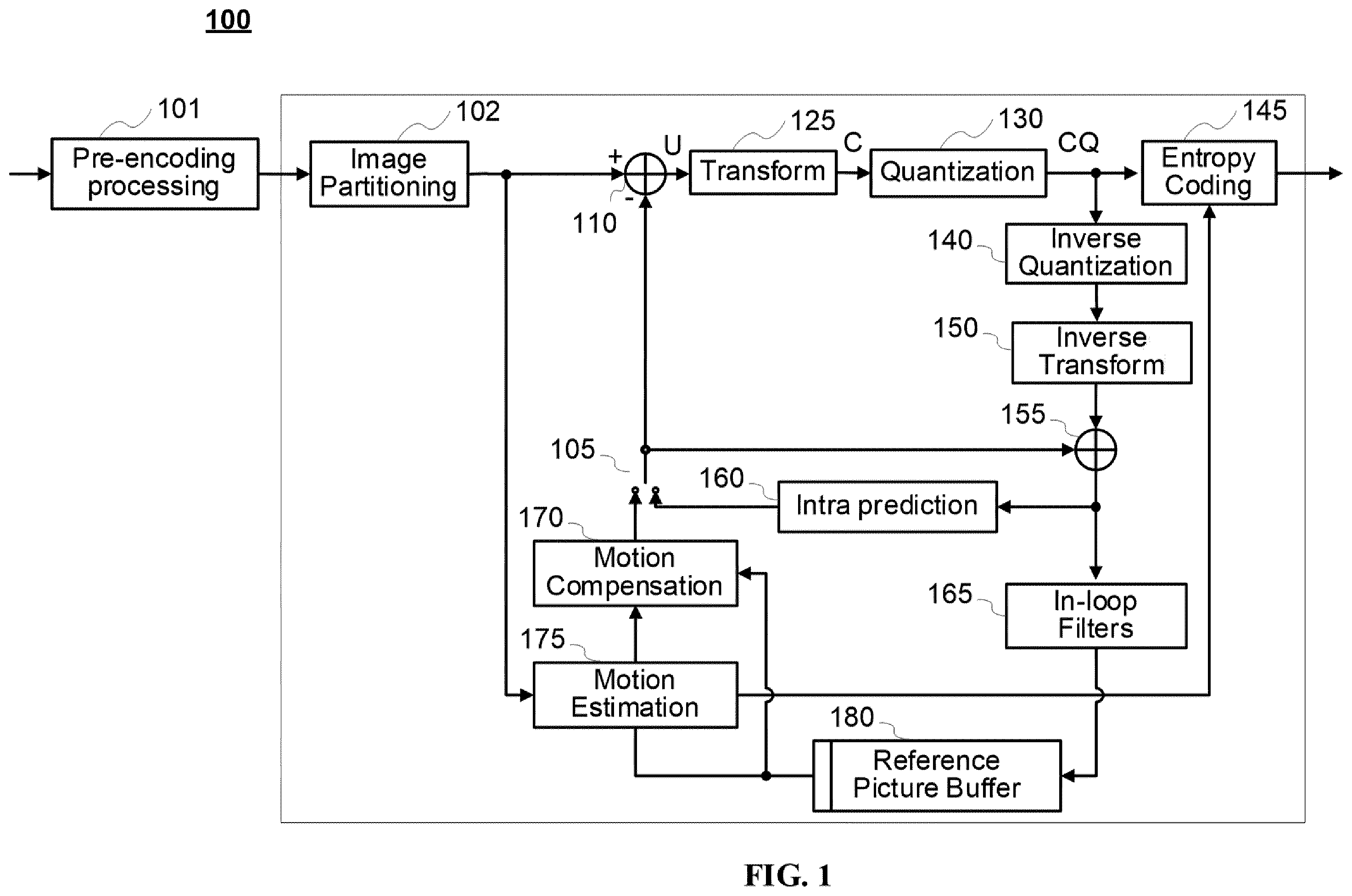 Patent US12155824 Figure 1 – Signaling chroma offset presence in video coding