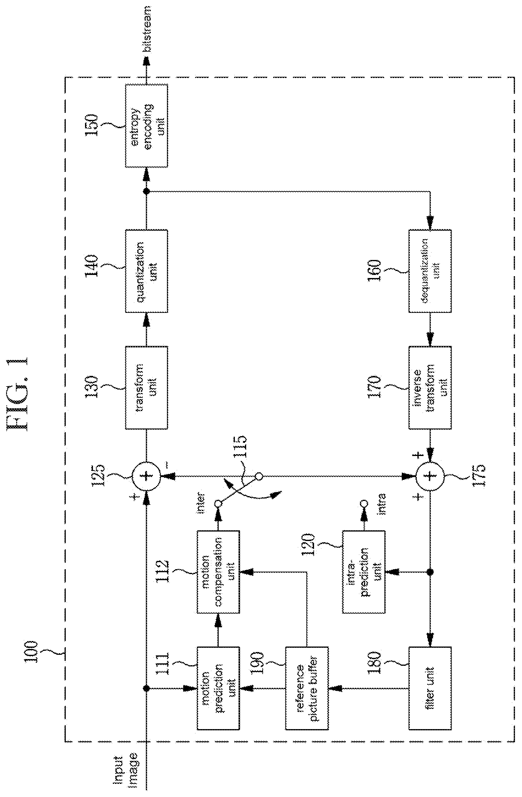 Patent US12155826 Figure 1 – Image encoding/decoding method and apparatus, and recording medium in which bitstream is stored