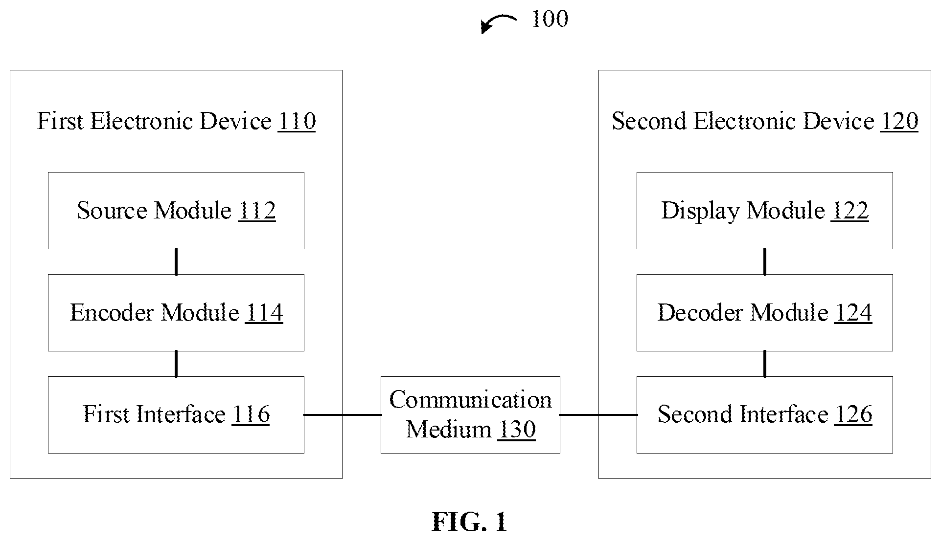 Patent US12155828 Figure 1 – Device and method for coding video data for geometric partitioning mode