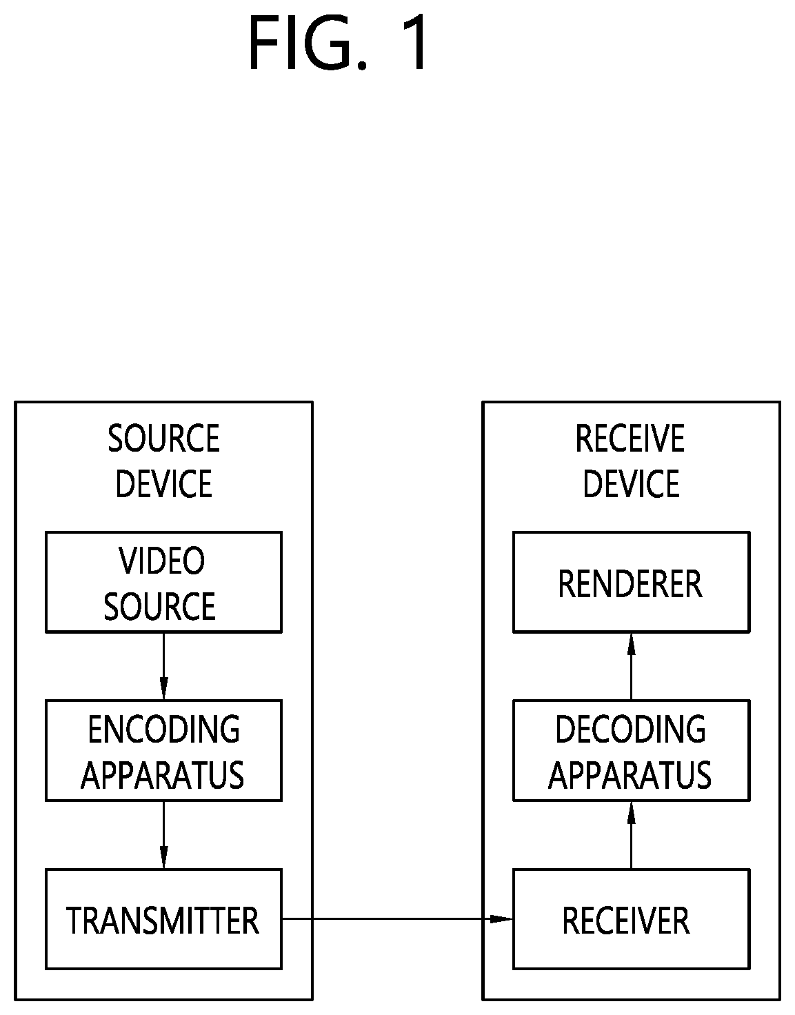 Patent US12155830 Figure 1 – Residual coding method and device for same