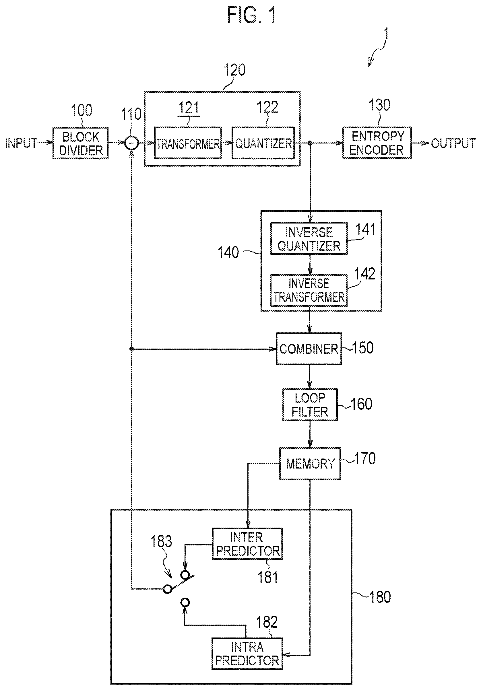 Patent US12155832 — Encoding device, decoding device and program — Figure 1