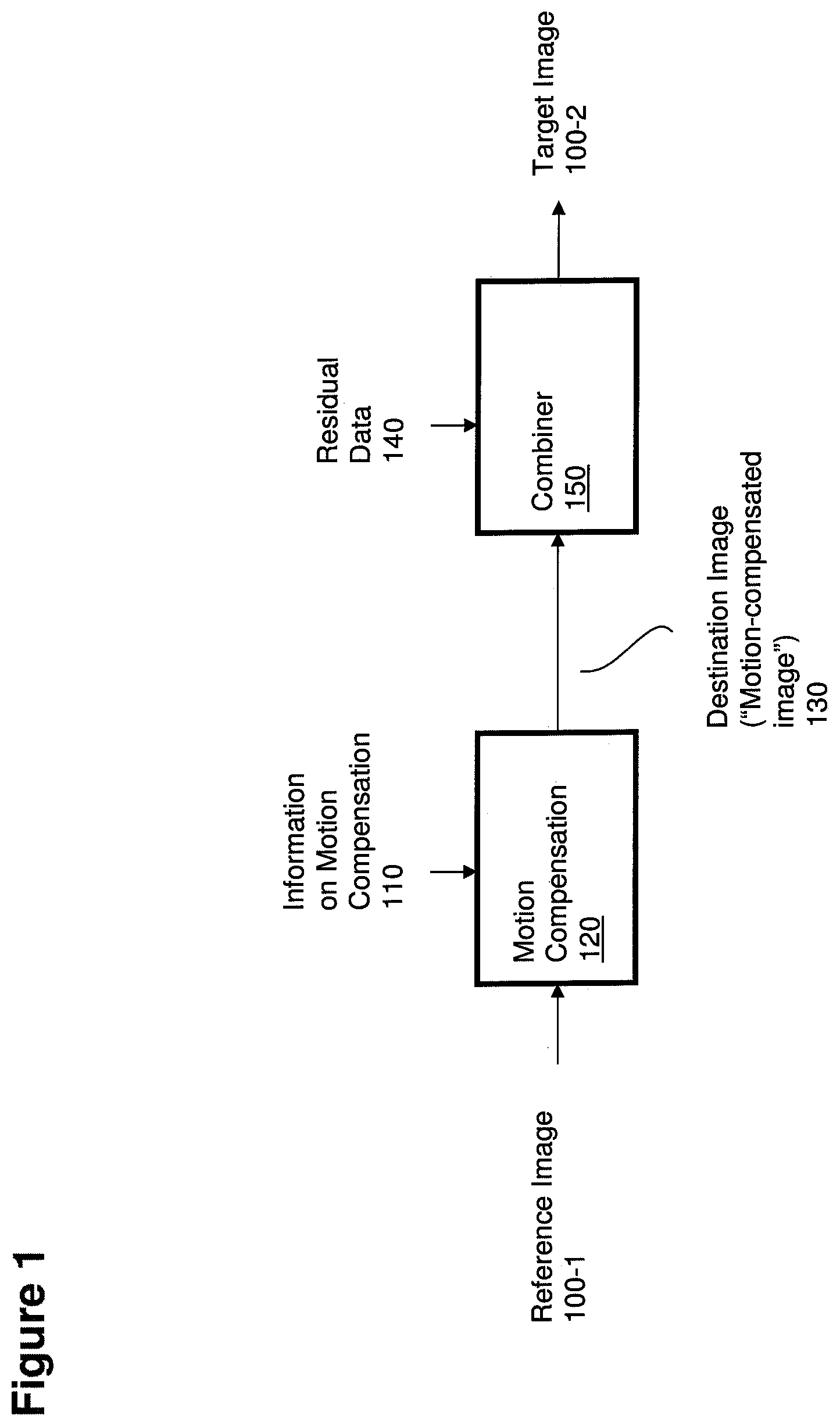 Patent US12155834 Figure 1 – Motion compensation and motion estimation leveraging a continuous coordinate system