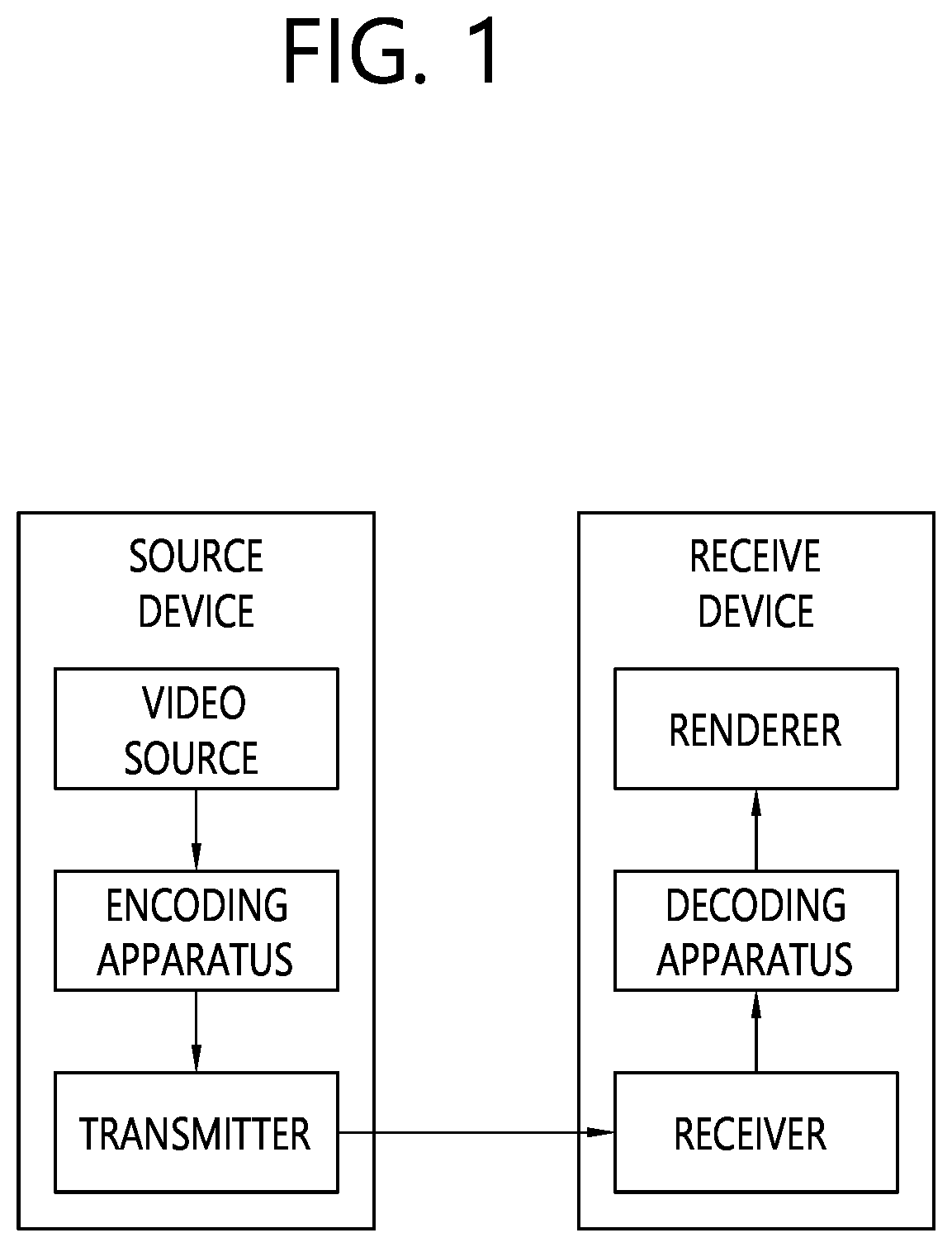 Patent US12155836 Figure 1 – Image/video coding method and apparatus